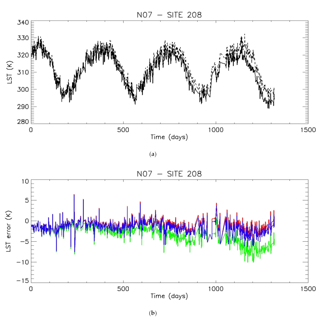 Remotesensing 13 00925 g003