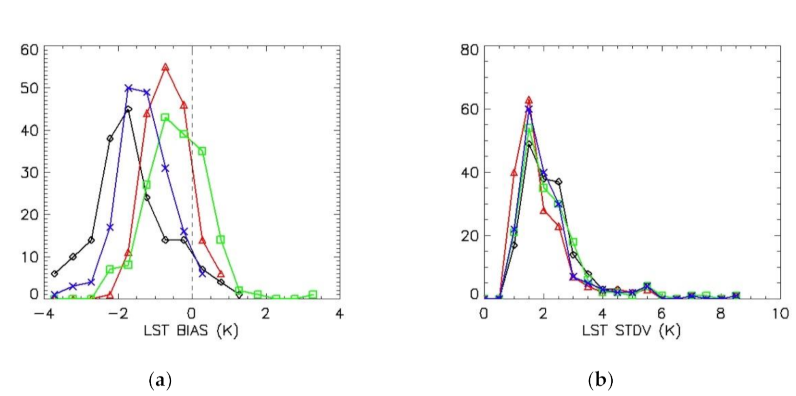 Remotesensing 13 00925 g006