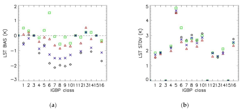 Remotesensing 13 00925 g007
