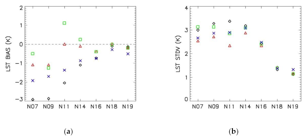 Remotesensing 13 00925 g008