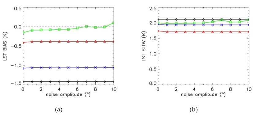 Remotesensing 13 00925 g009