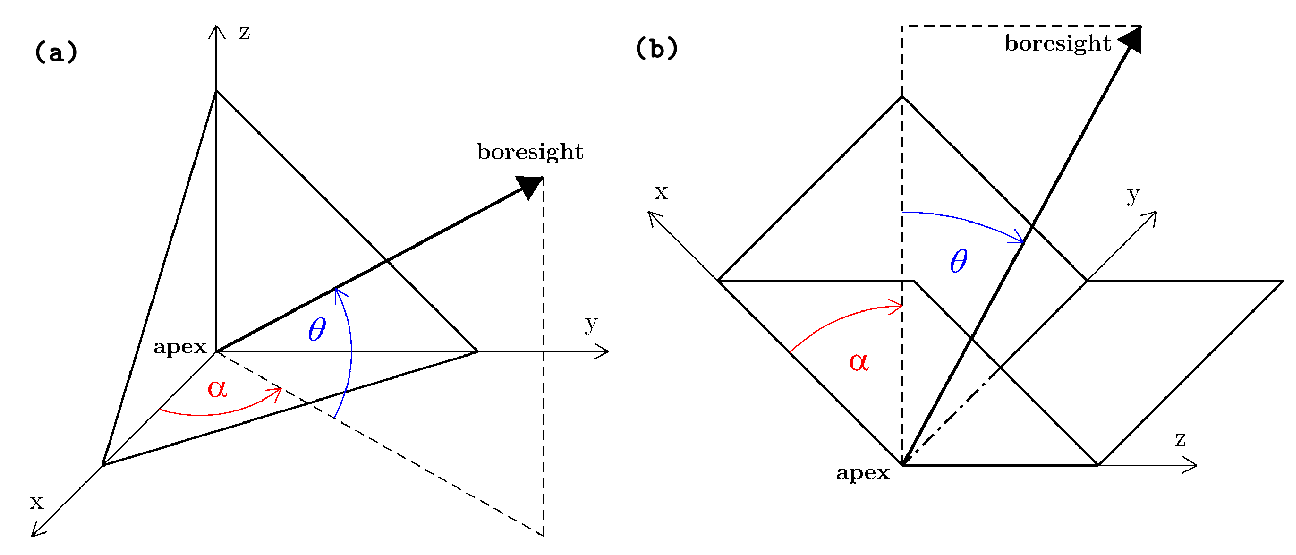 Remotesensing 13 00926 g001