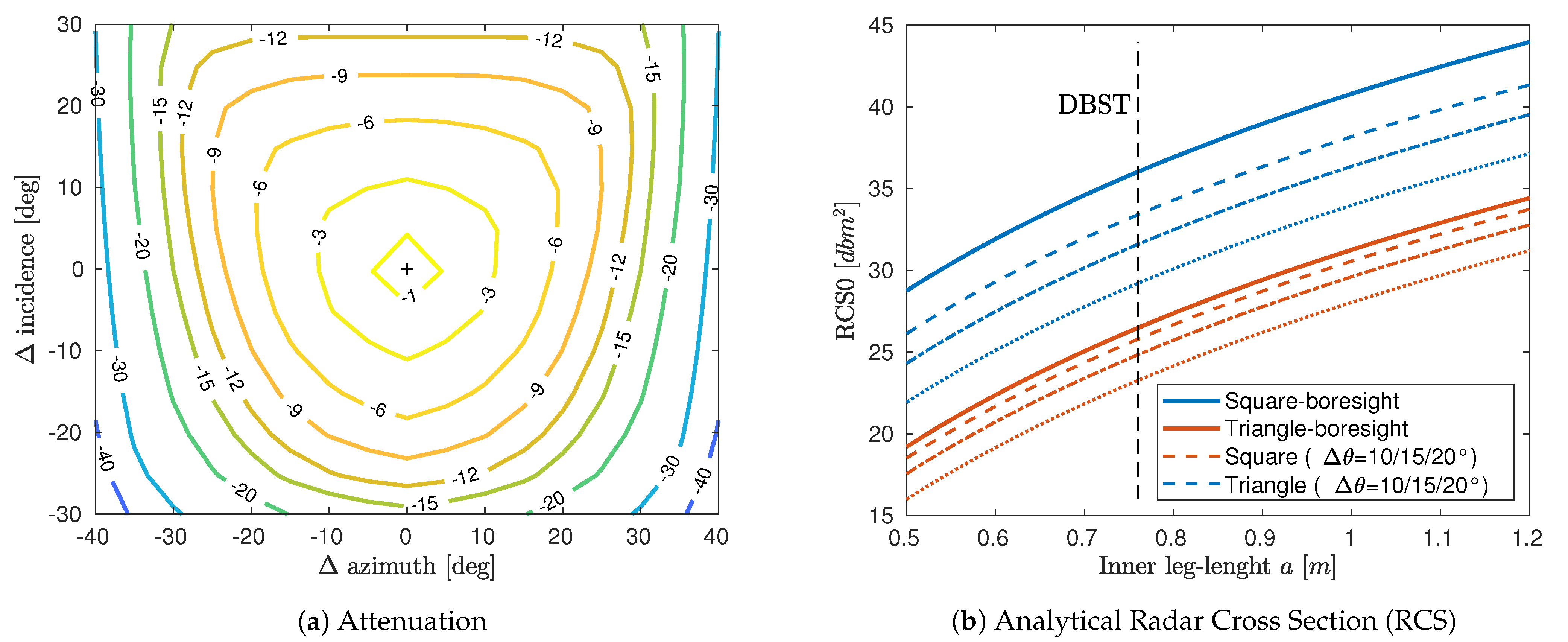 Remotesensing 13 00926 g002