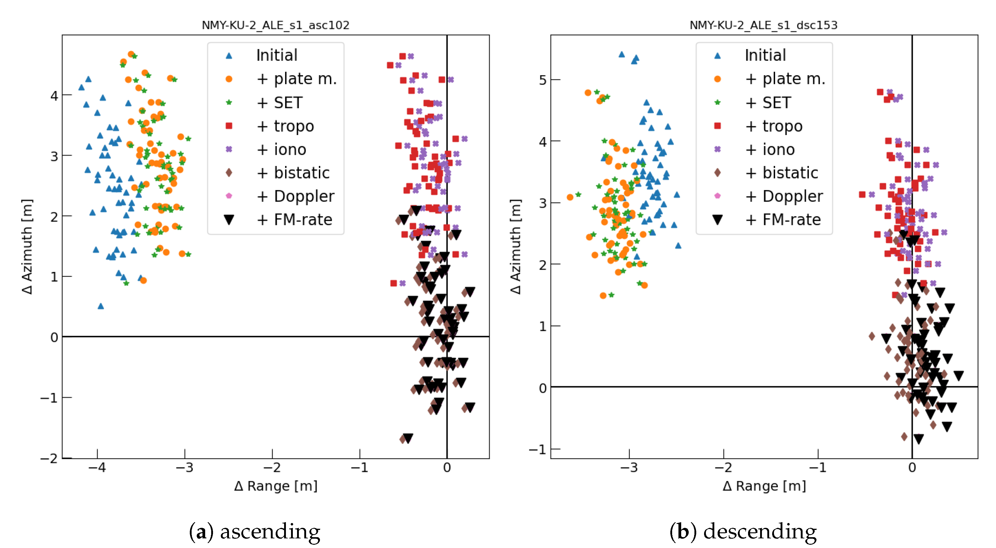 Remotesensing 13 00926 g004