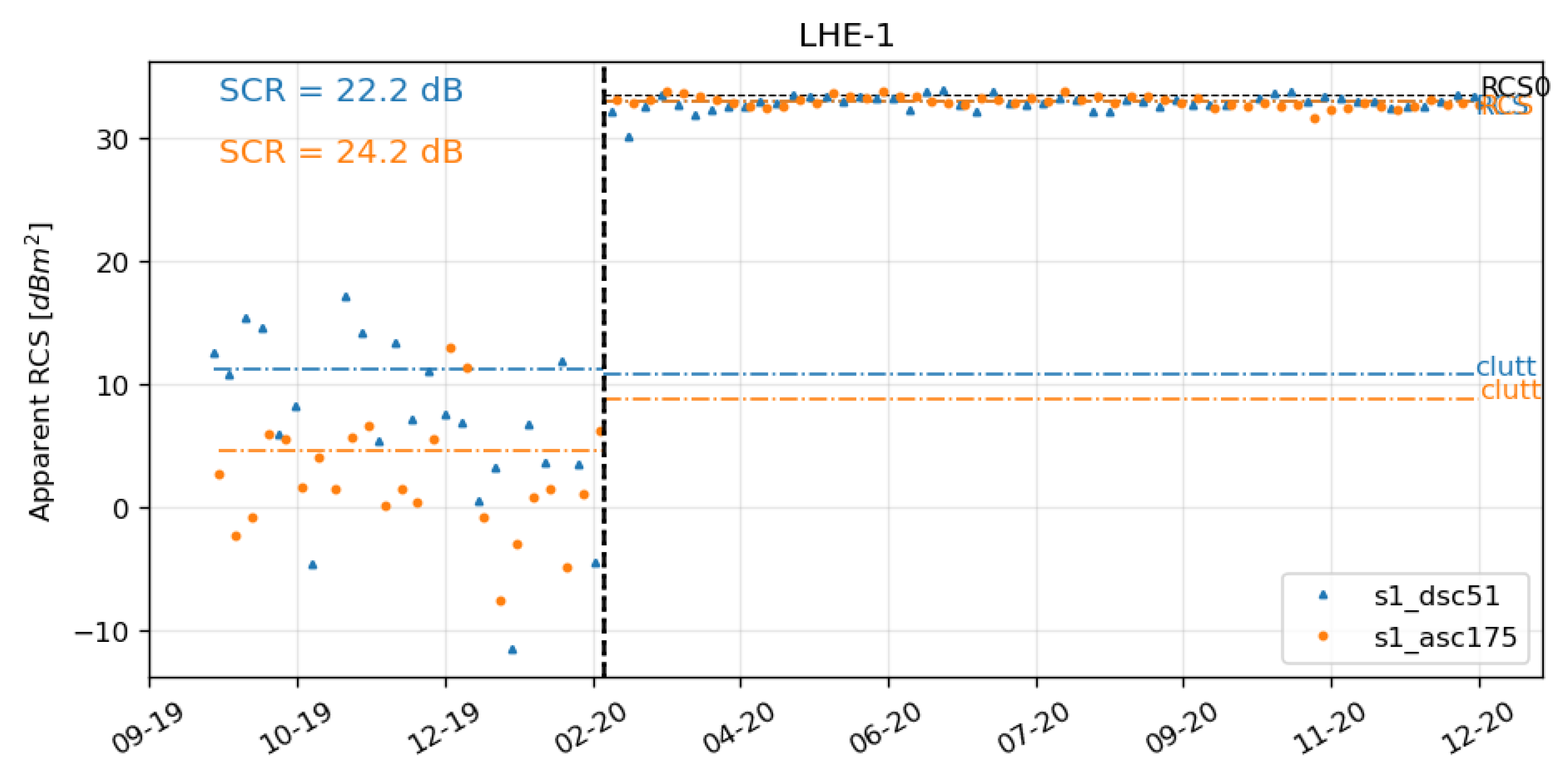 Remotesensing 13 00926 g008