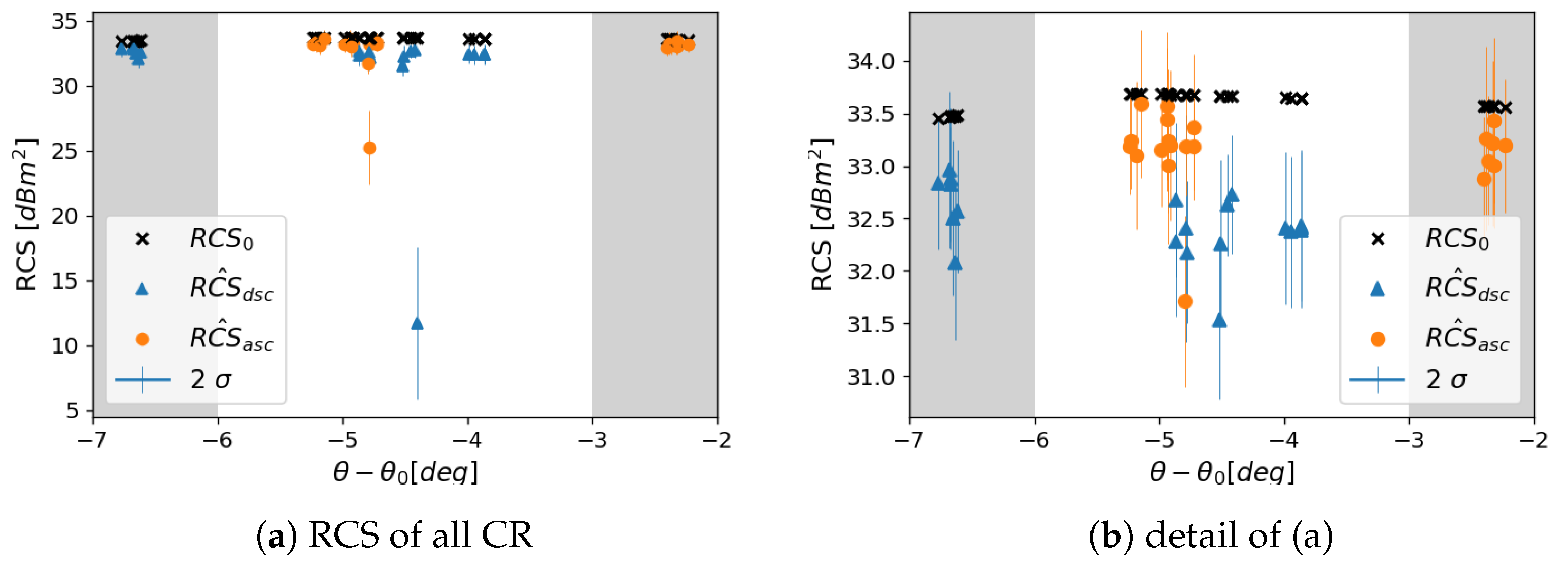 Remotesensing 13 00926 g009