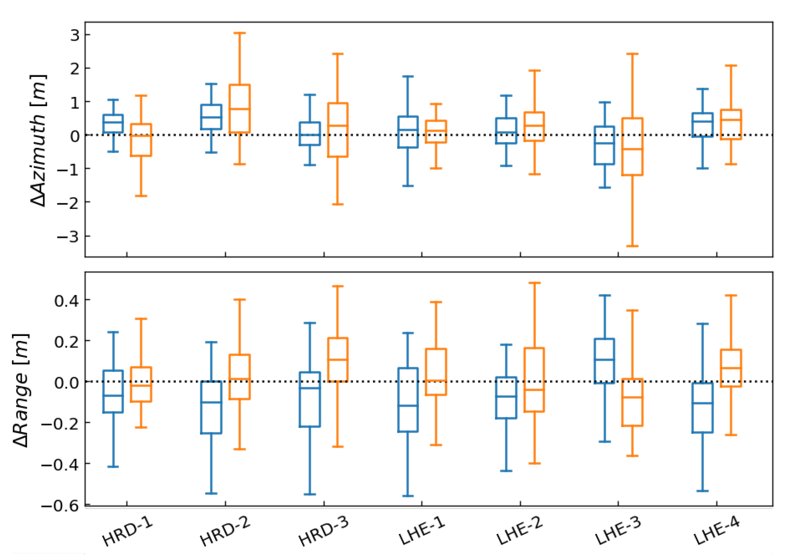 Remotesensing 13 00926 g011