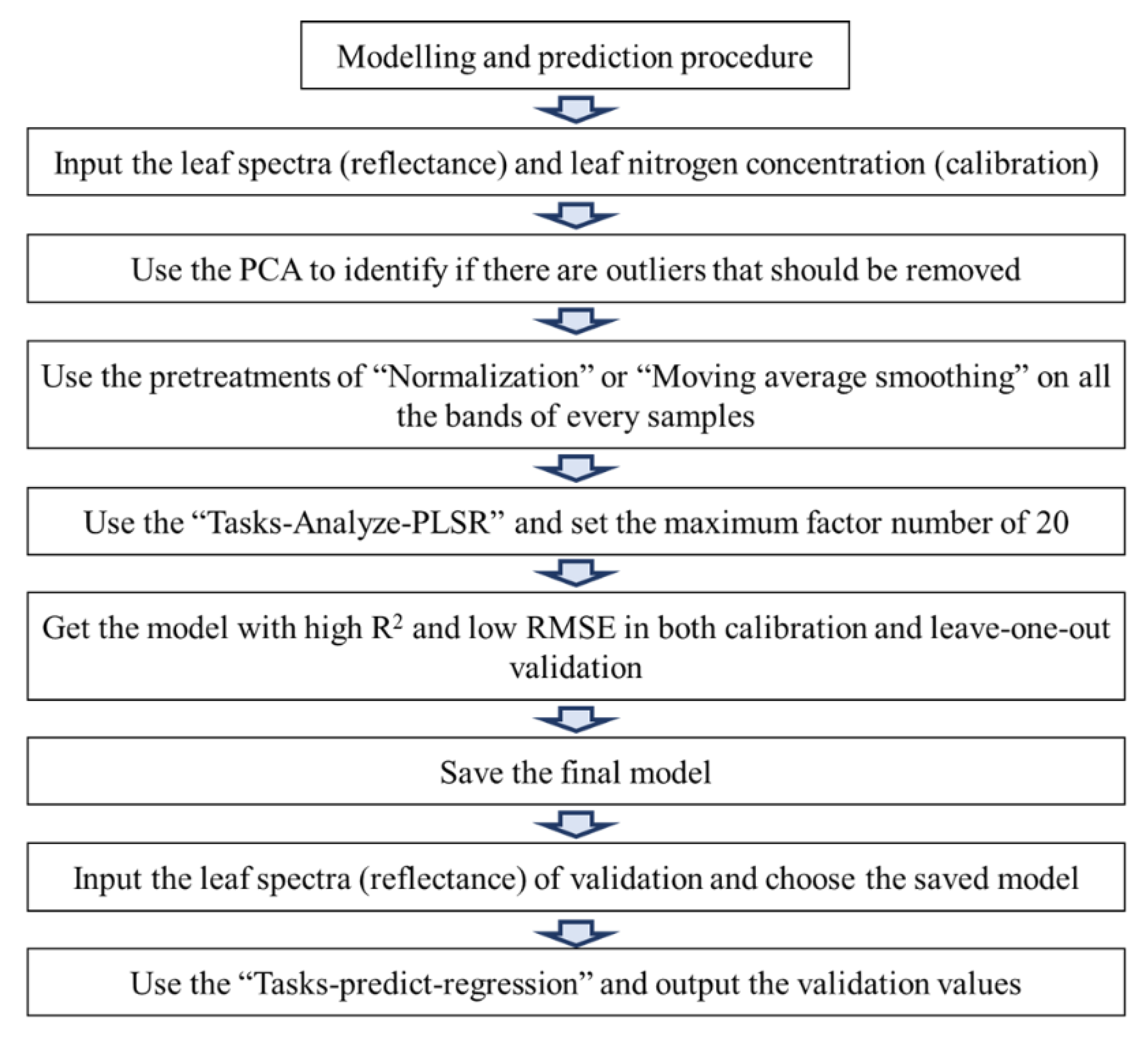Remotesensing 13 00927 g001