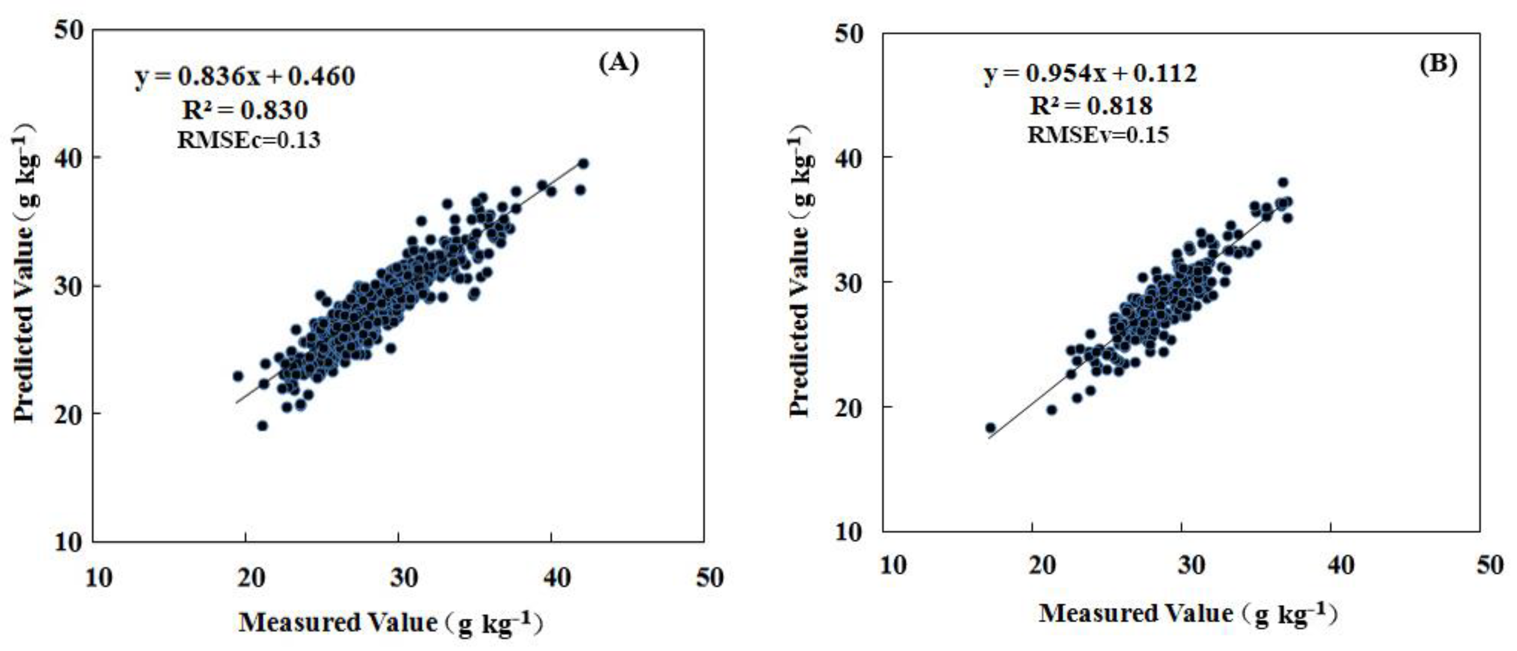 Remotesensing 13 00927 g003