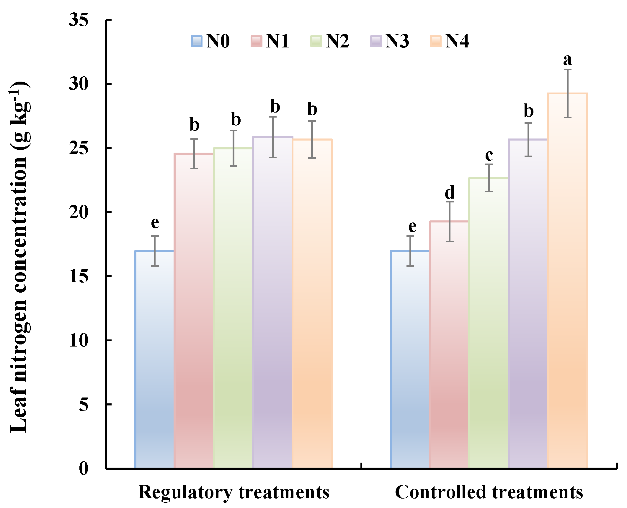 Remotesensing 13 00927 g005