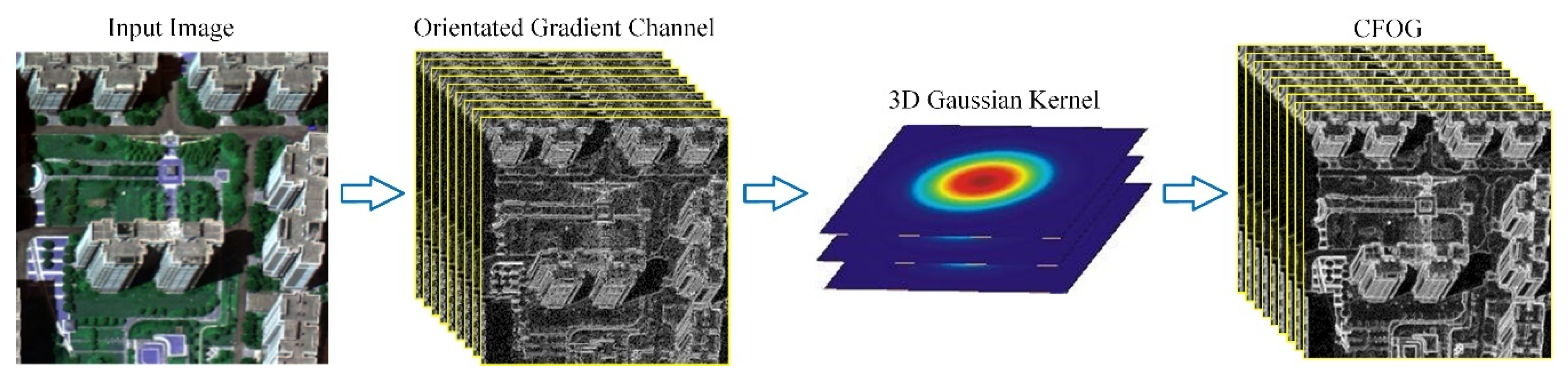 Remotesensing 13 00928 g002