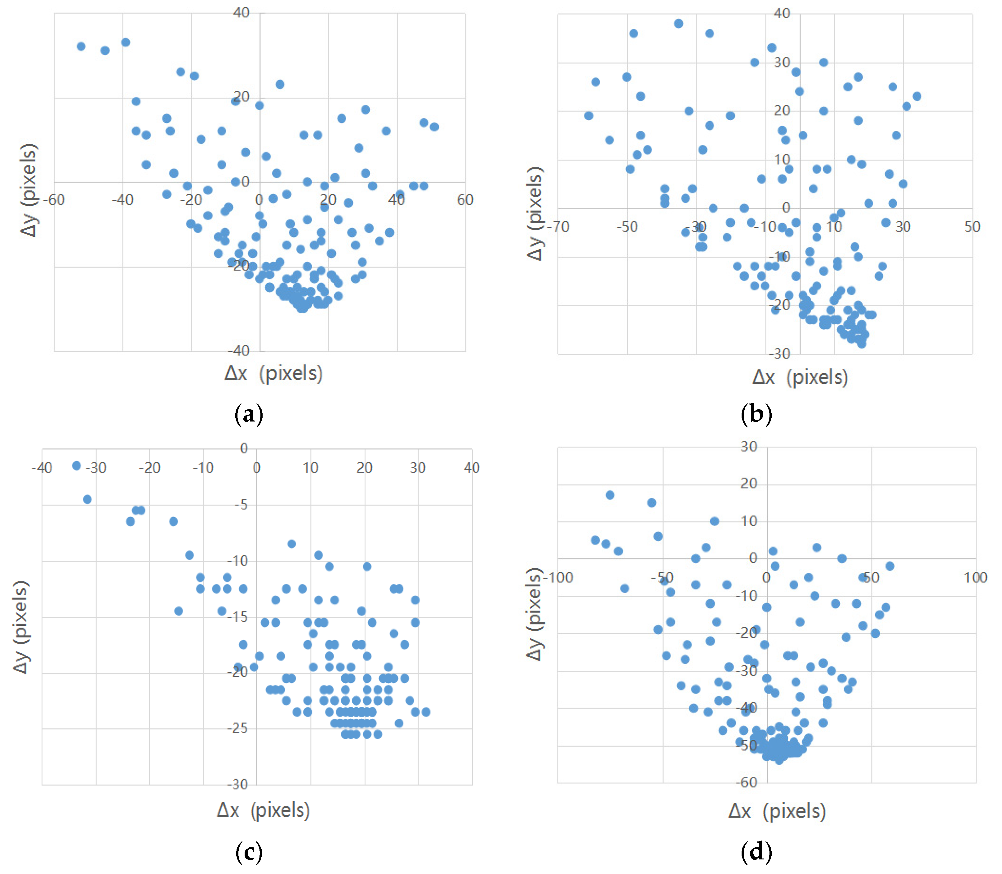 Remotesensing 13 00928 g007a
