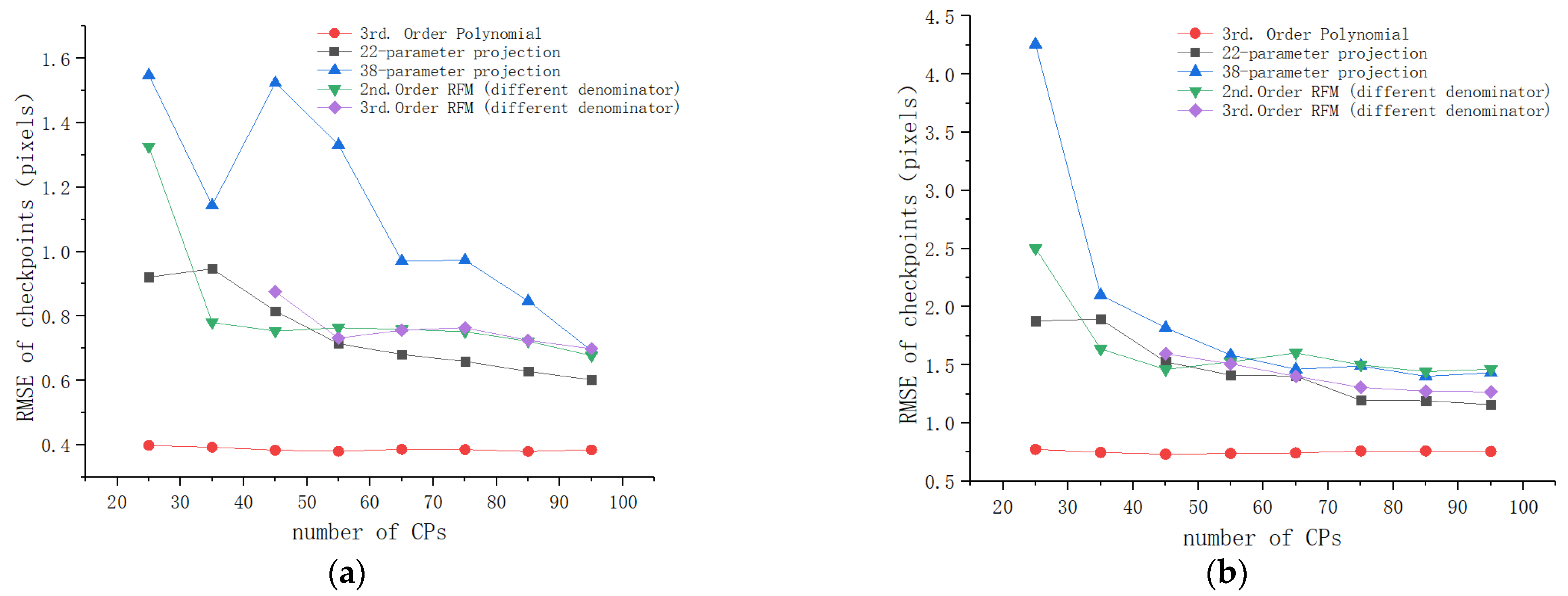 Remotesensing 13 00928 g010