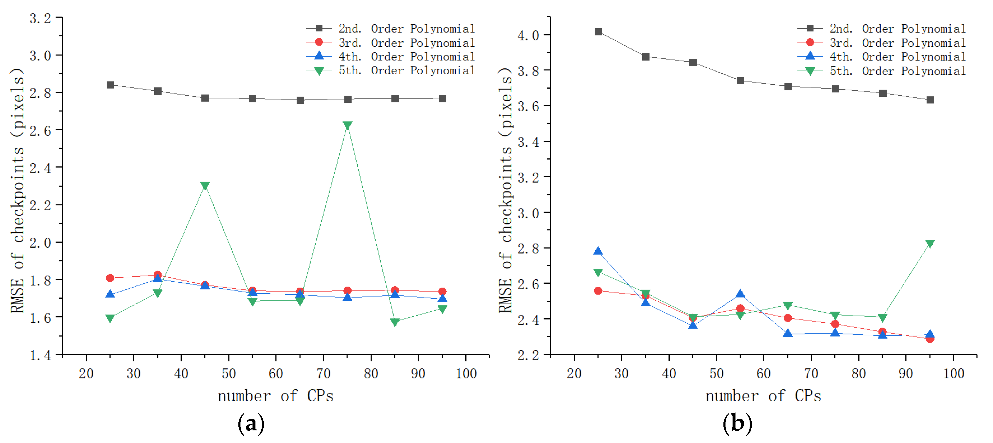 Remotesensing 13 00928 g013