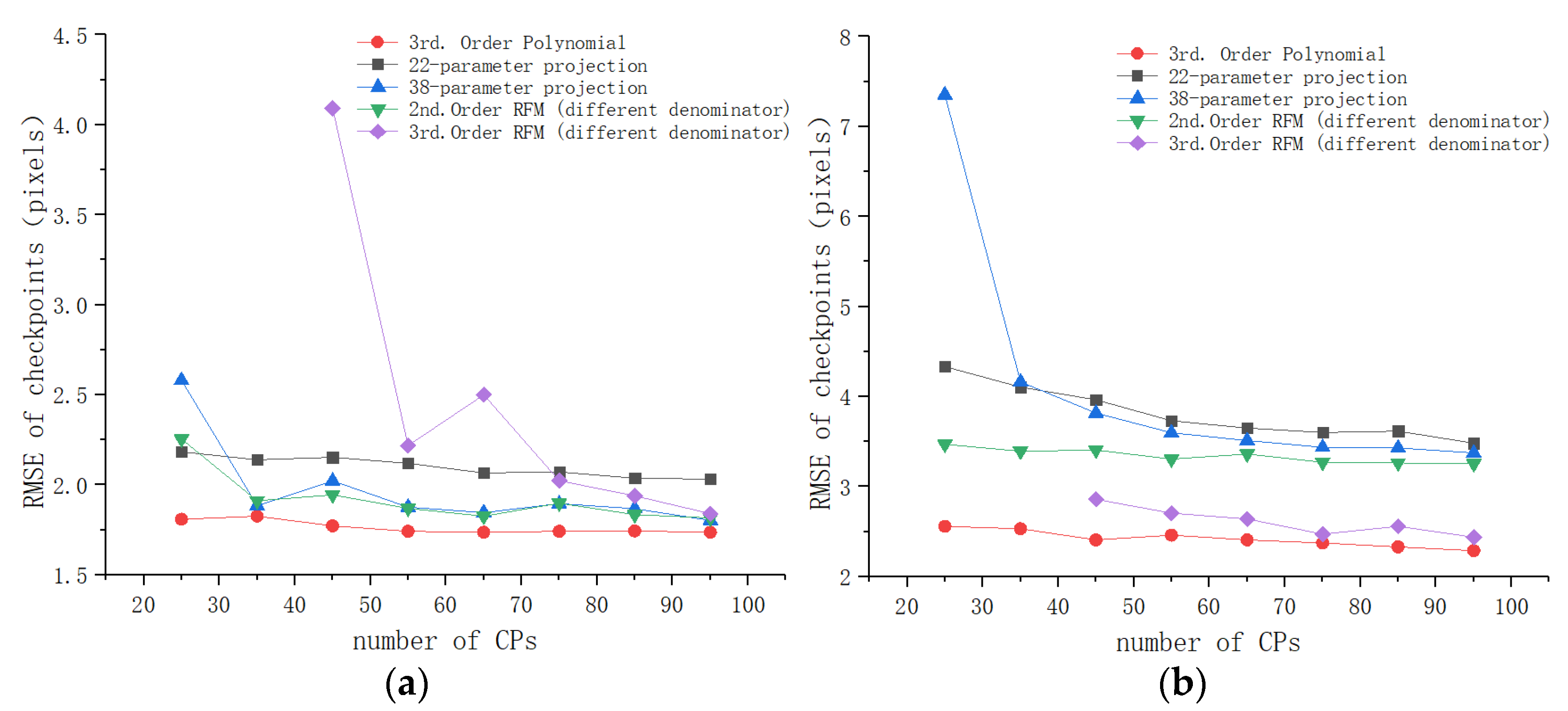 Remotesensing 13 00928 g014