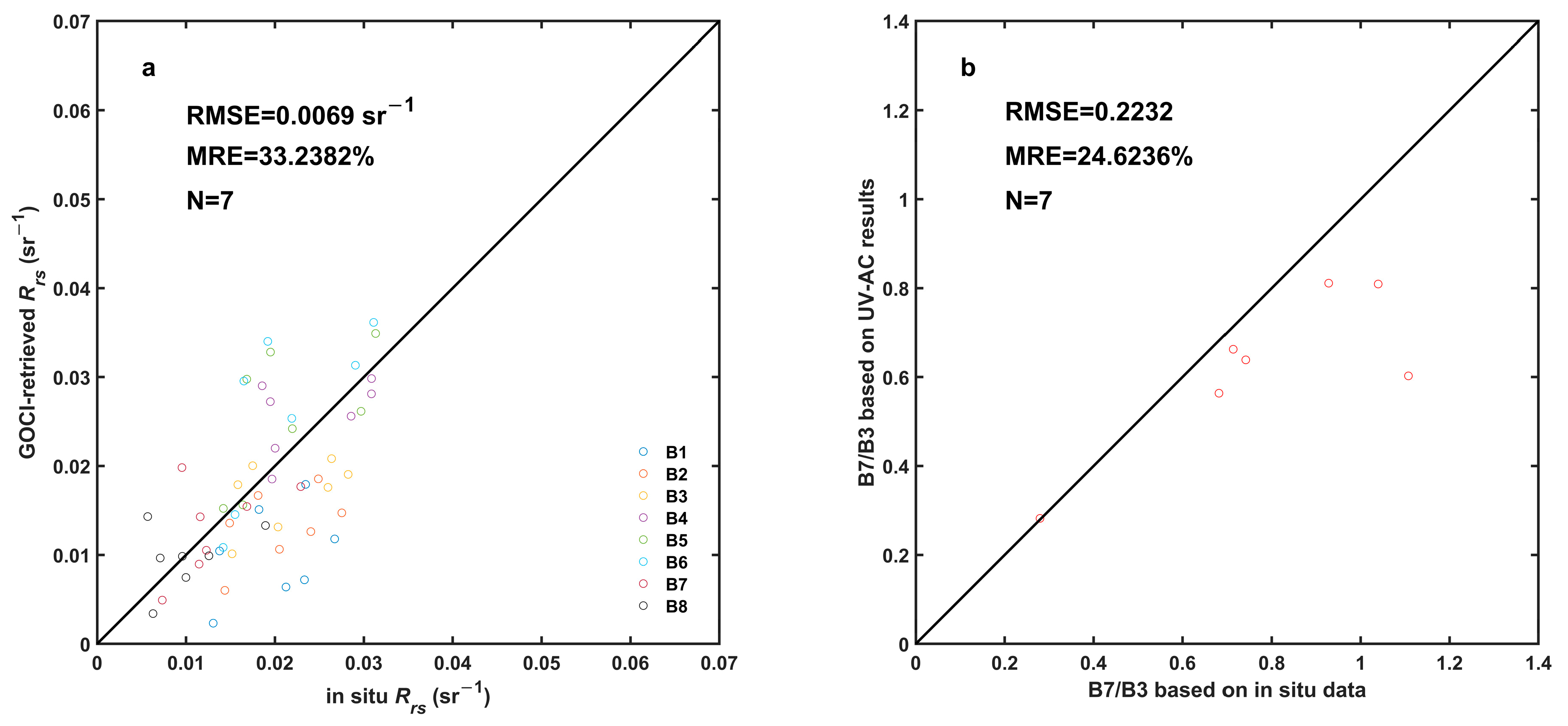Remotesensing 13 00929 g003