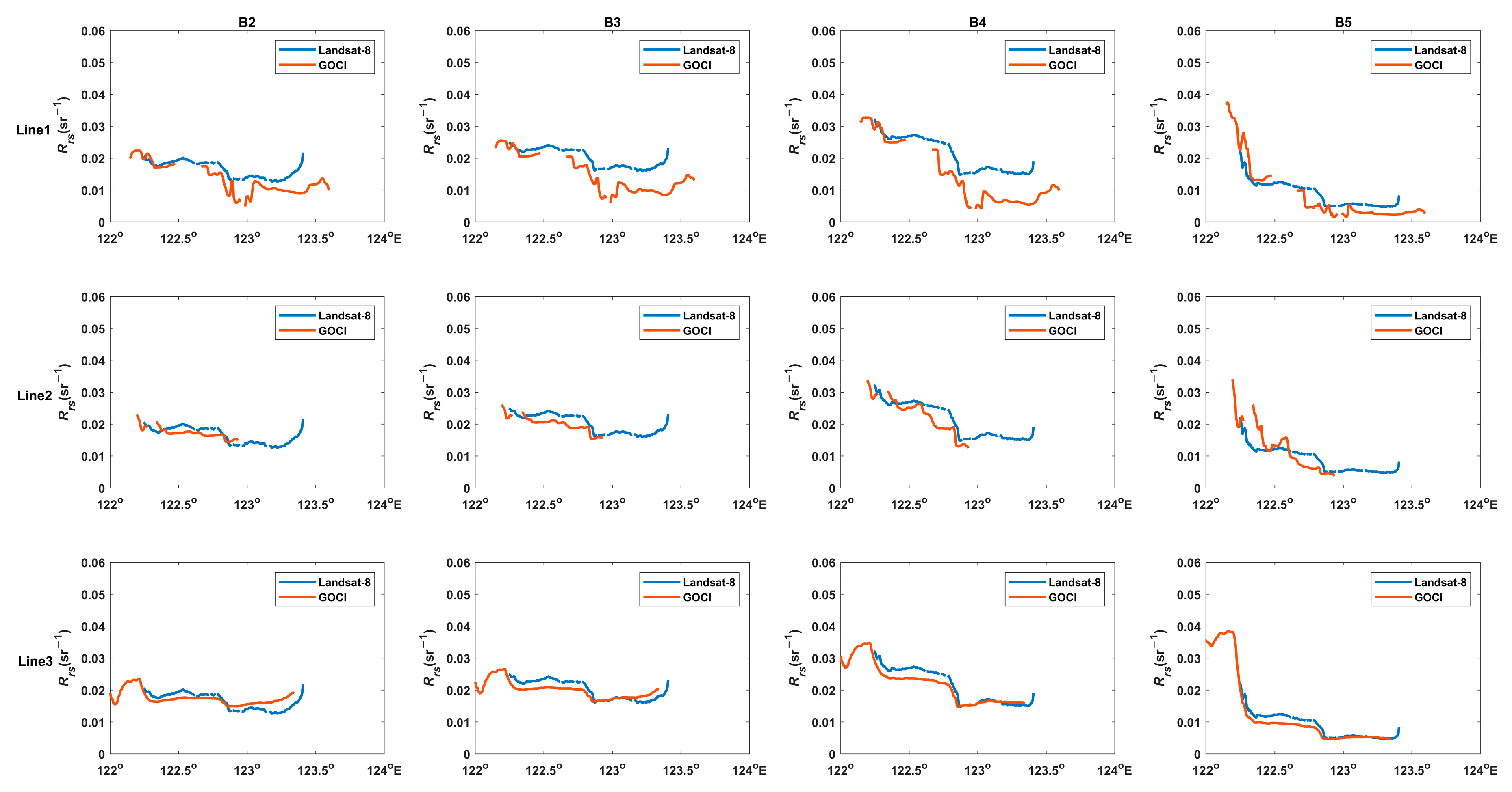 Remotesensing 13 00929 g005