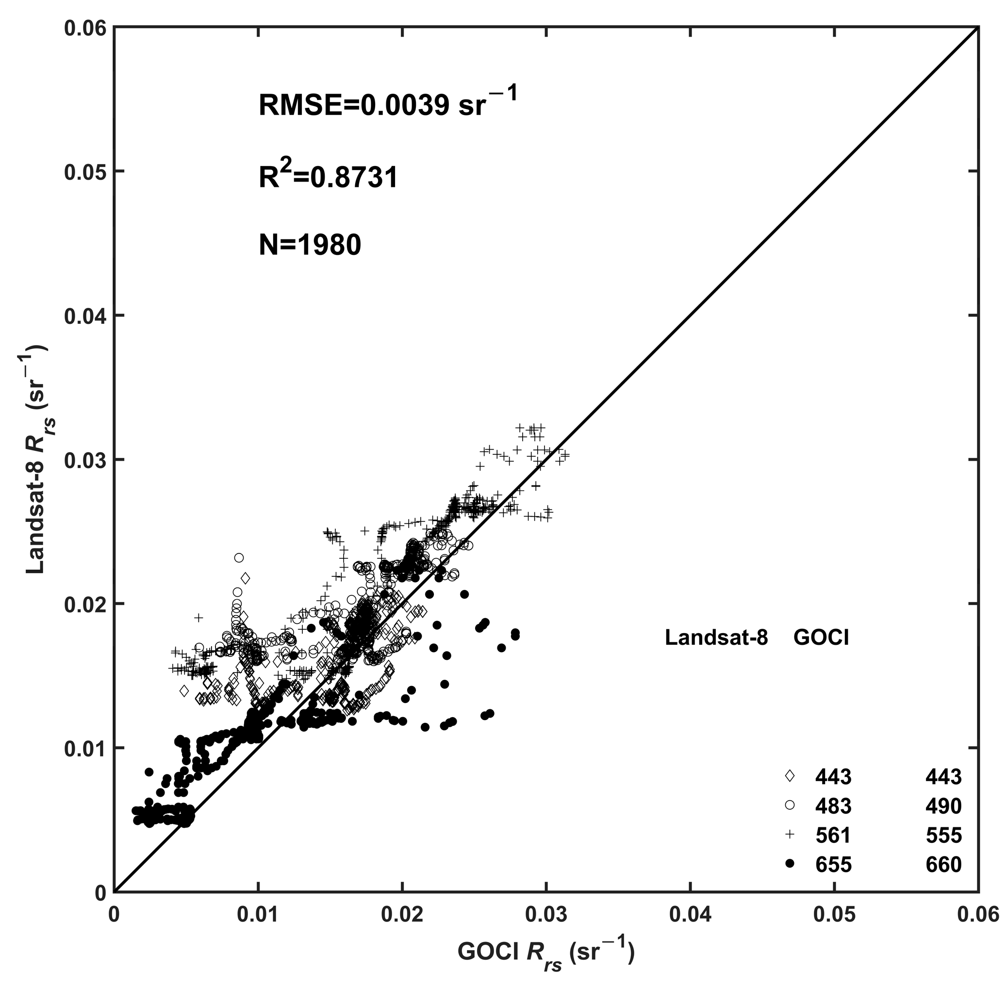 Remotesensing 13 00929 g006