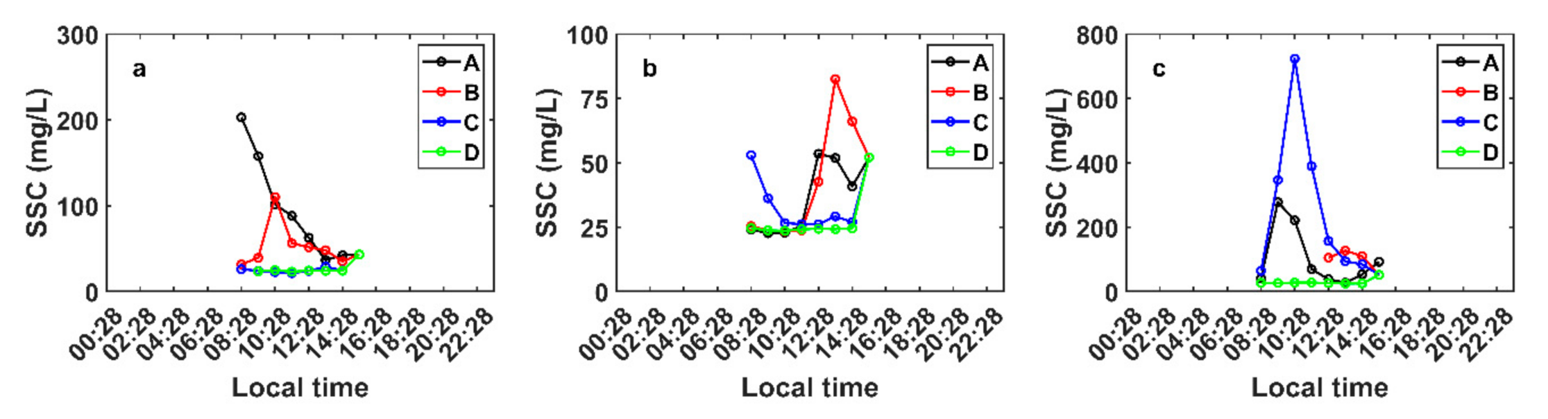 Remotesensing 13 00929 g013