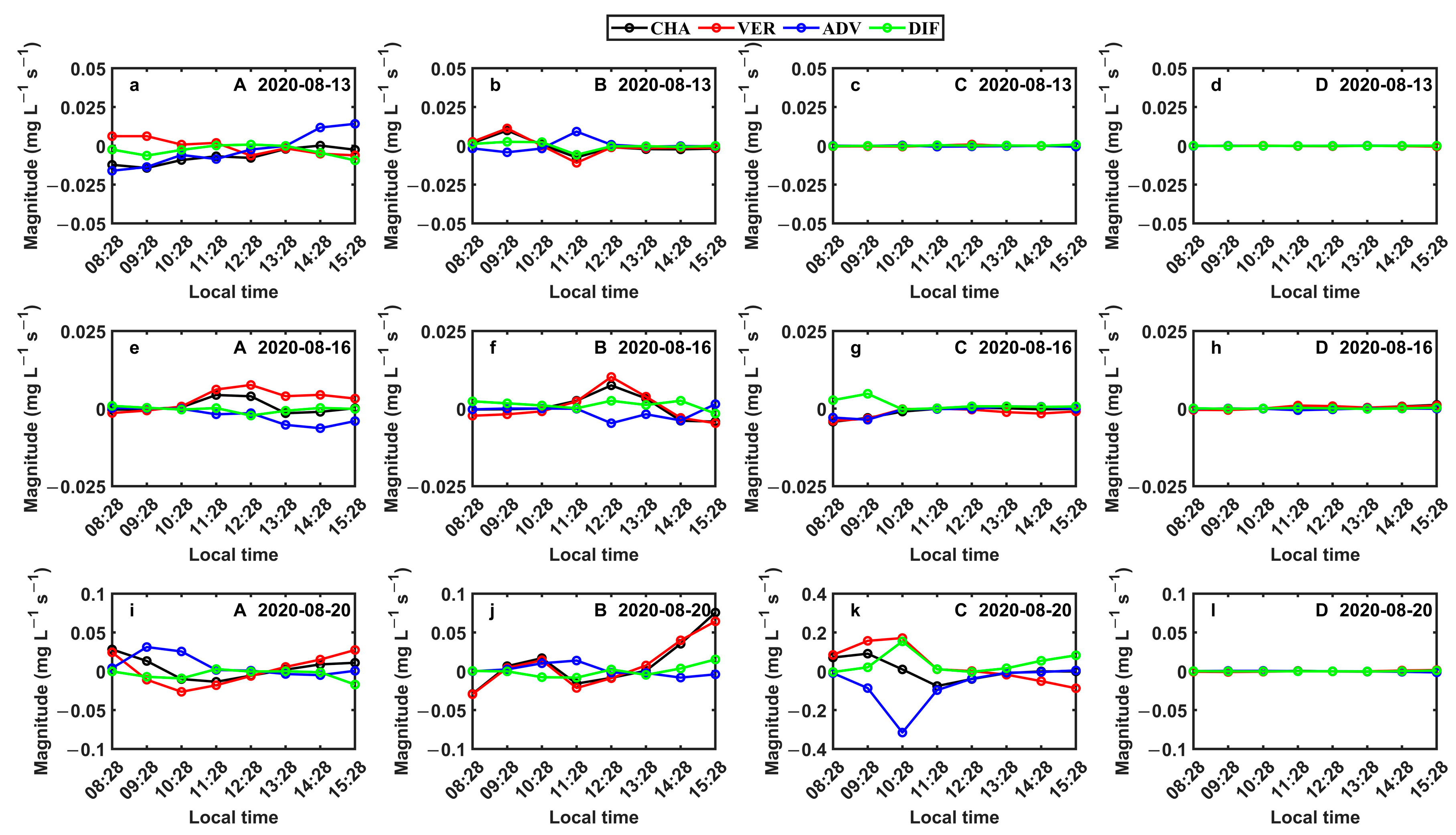 Remotesensing 13 00929 g015