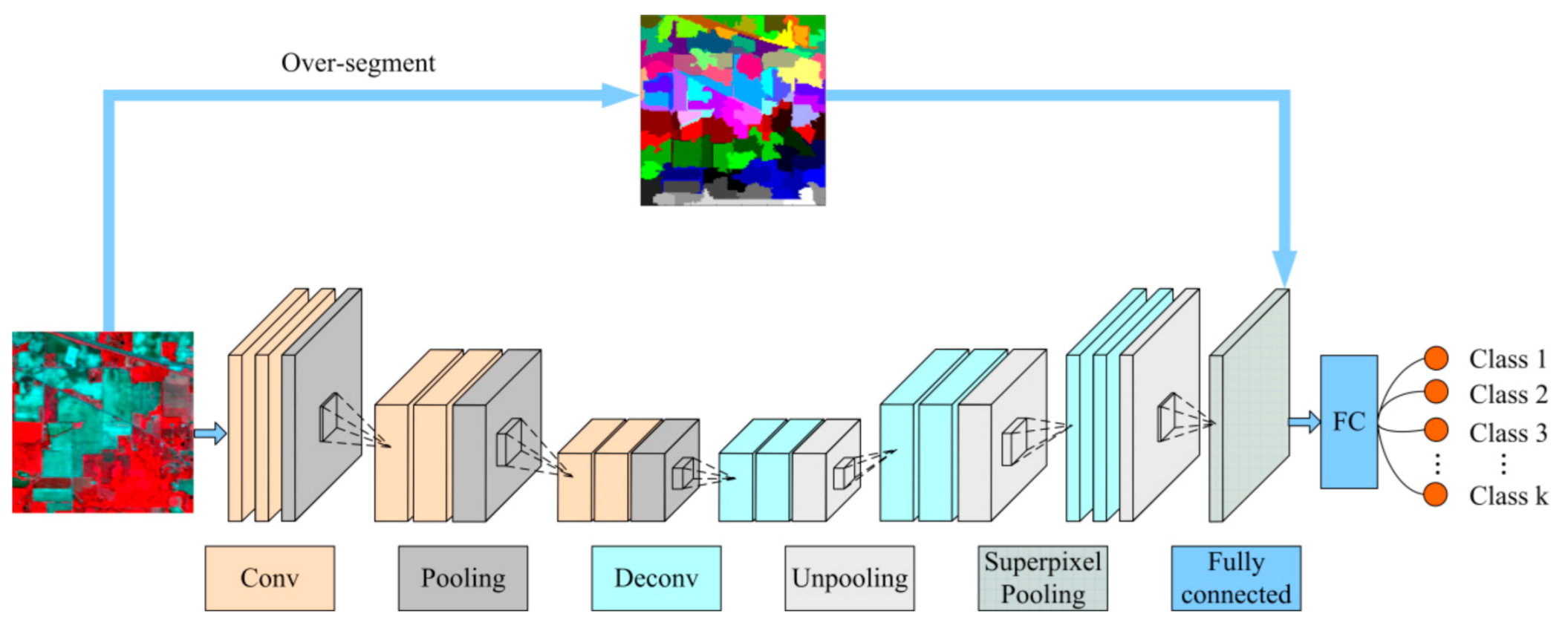 Remotesensing 13 00930 g001