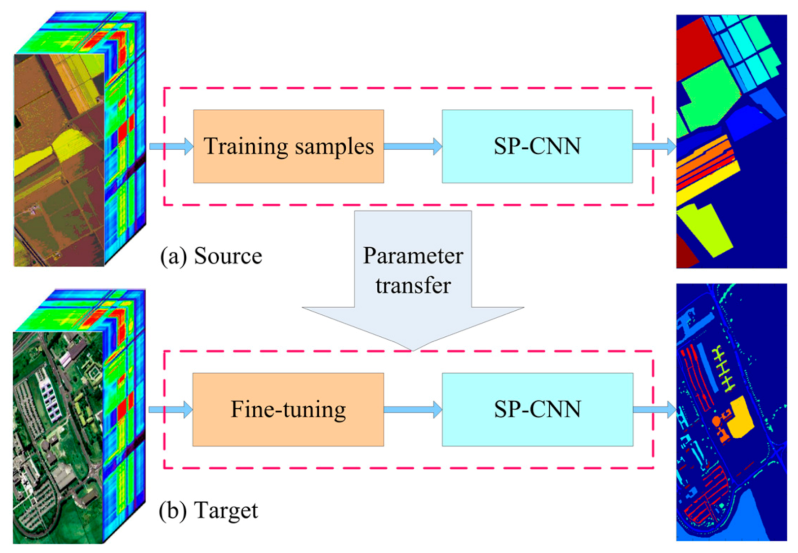 Remotesensing 13 00930 g004