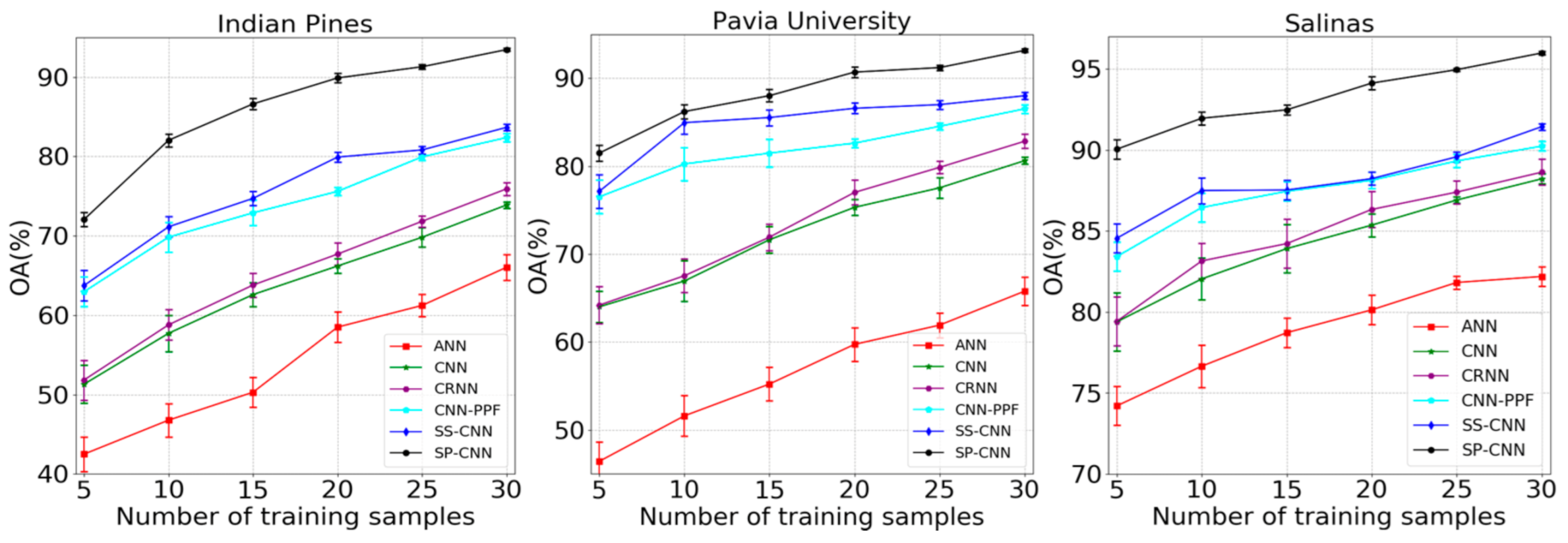Remotesensing 13 00930 g008