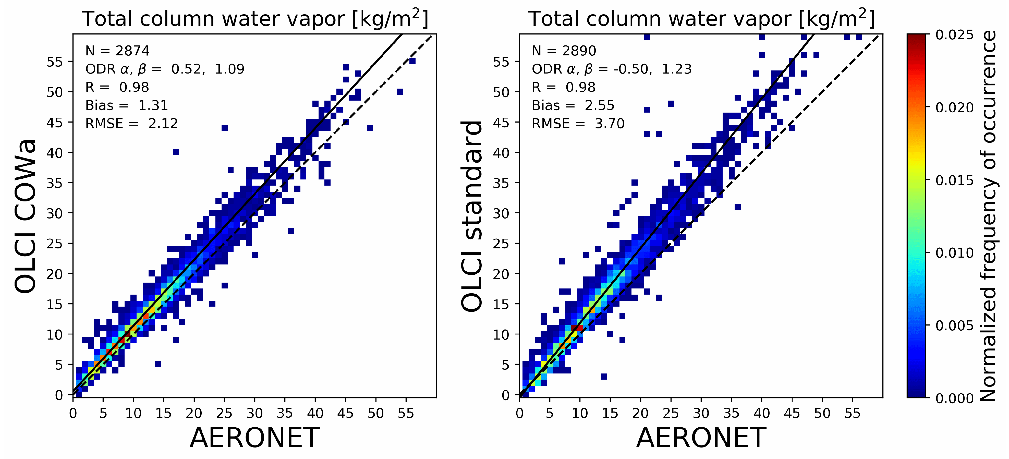 Remotesensing 13 00932 g005