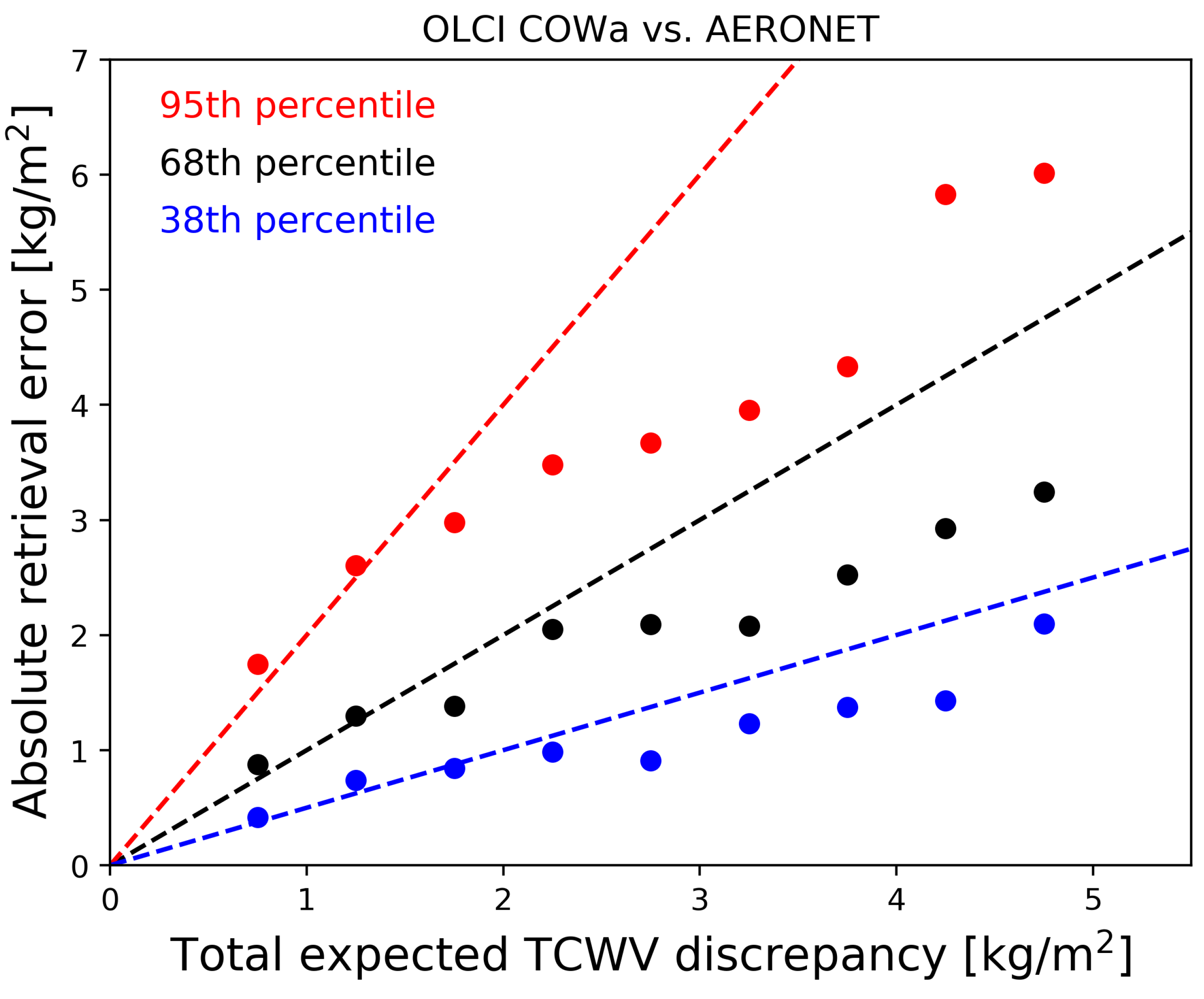 Remotesensing 13 00932 g009