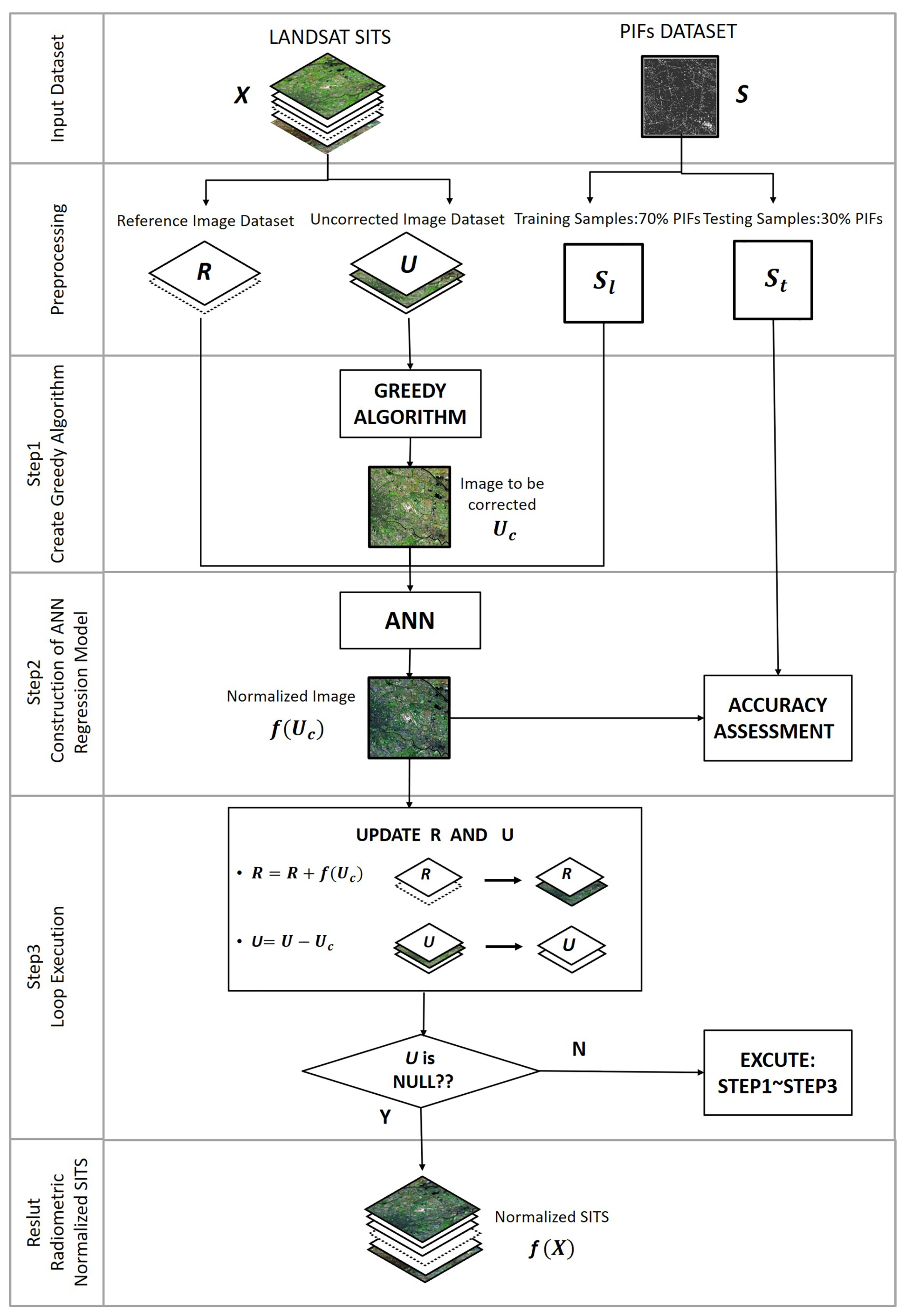 Remotesensing 13 00933 g001 Remotesensing 13 00933 g001