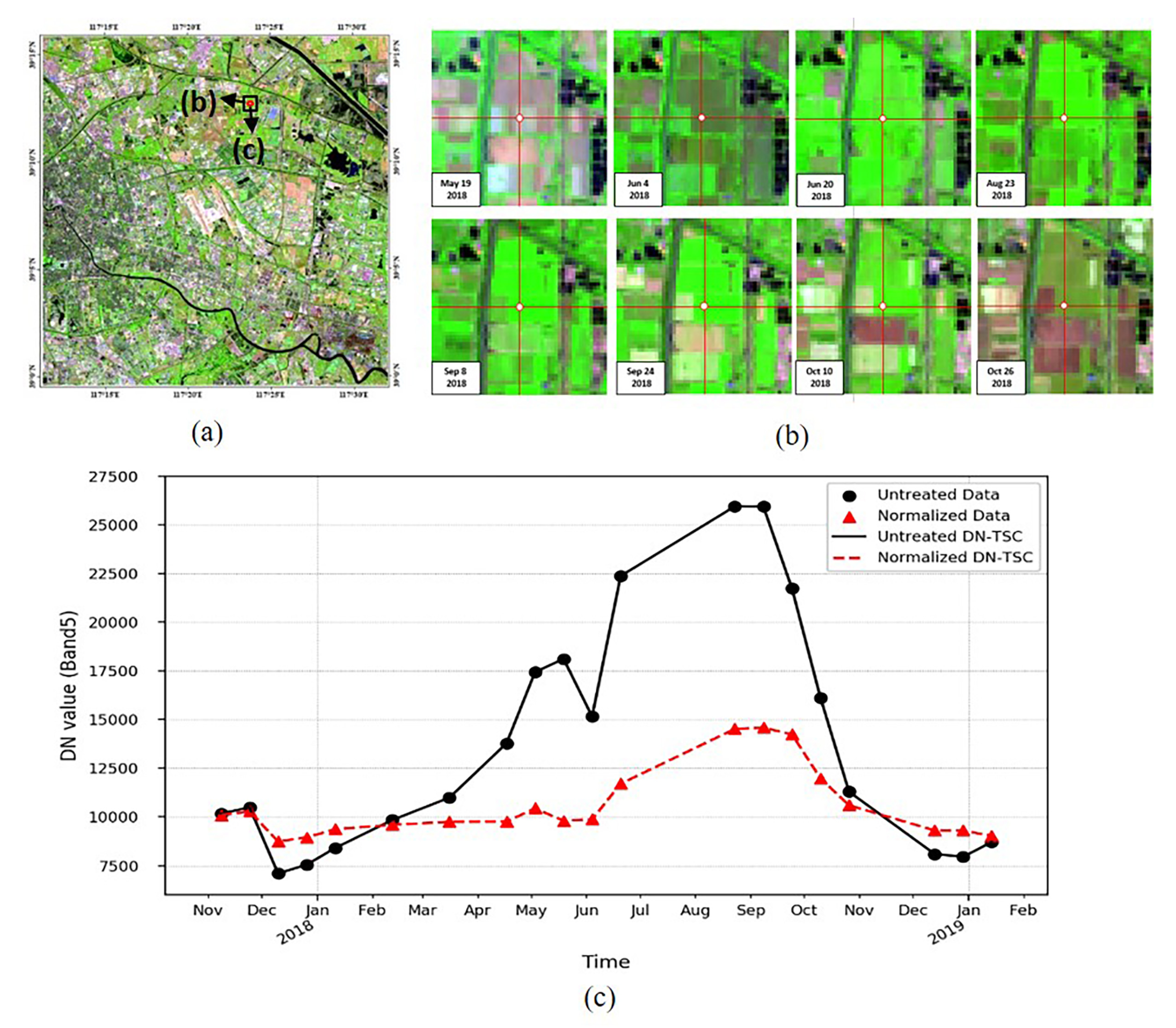 Remotesensing 13 00933 g008 Remotesensing 13 00933 g008