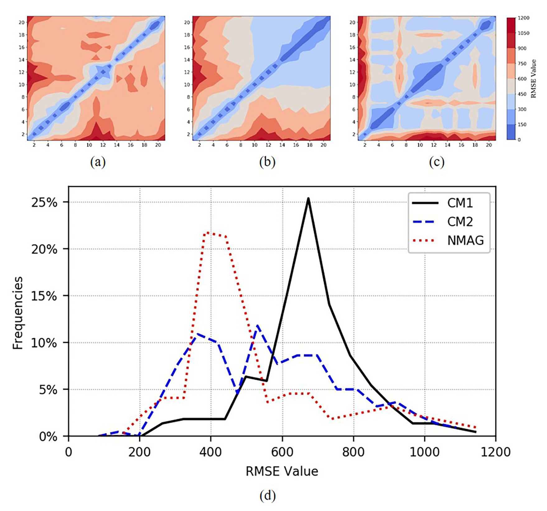 Remotesensing 13 00933 g009 Remotesensing 13 00933 g009