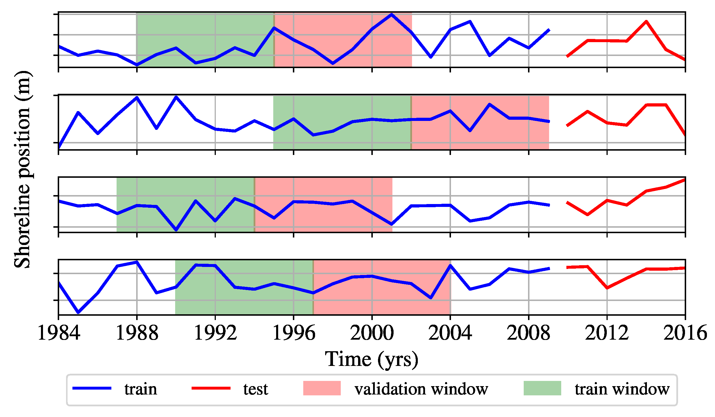 Remotesensing 13 00934 g003