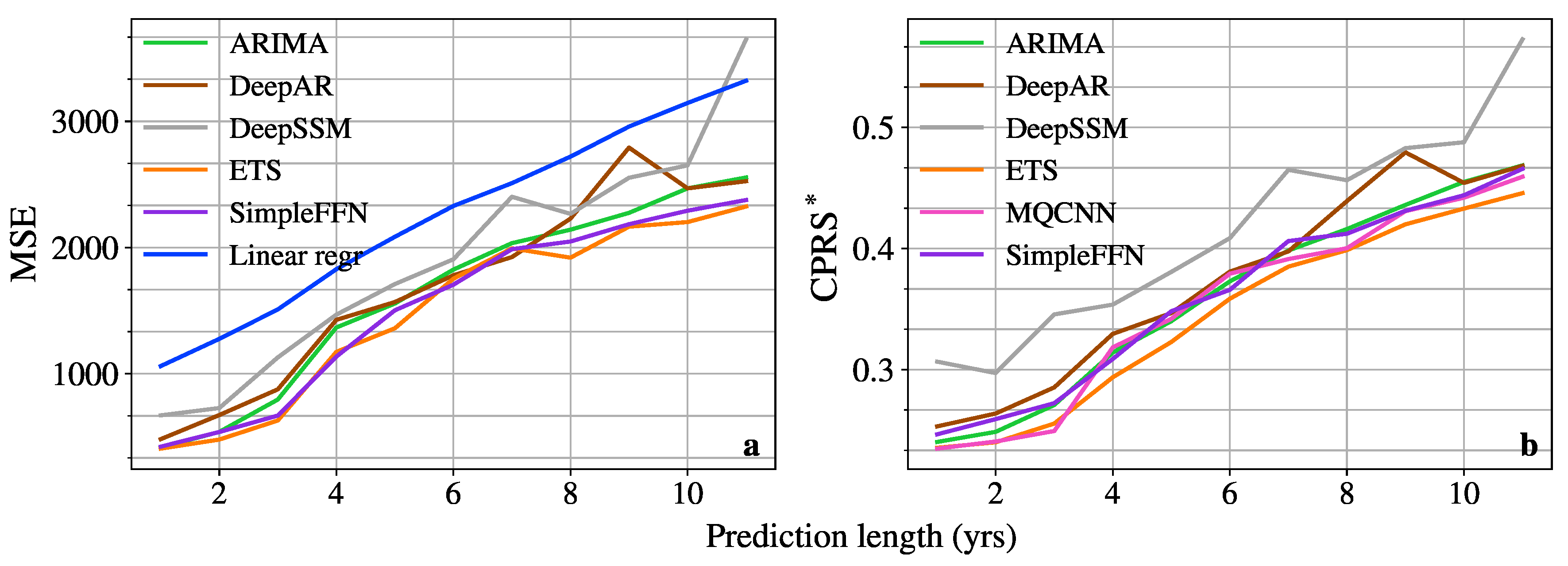 Remotesensing 13 00934 g006