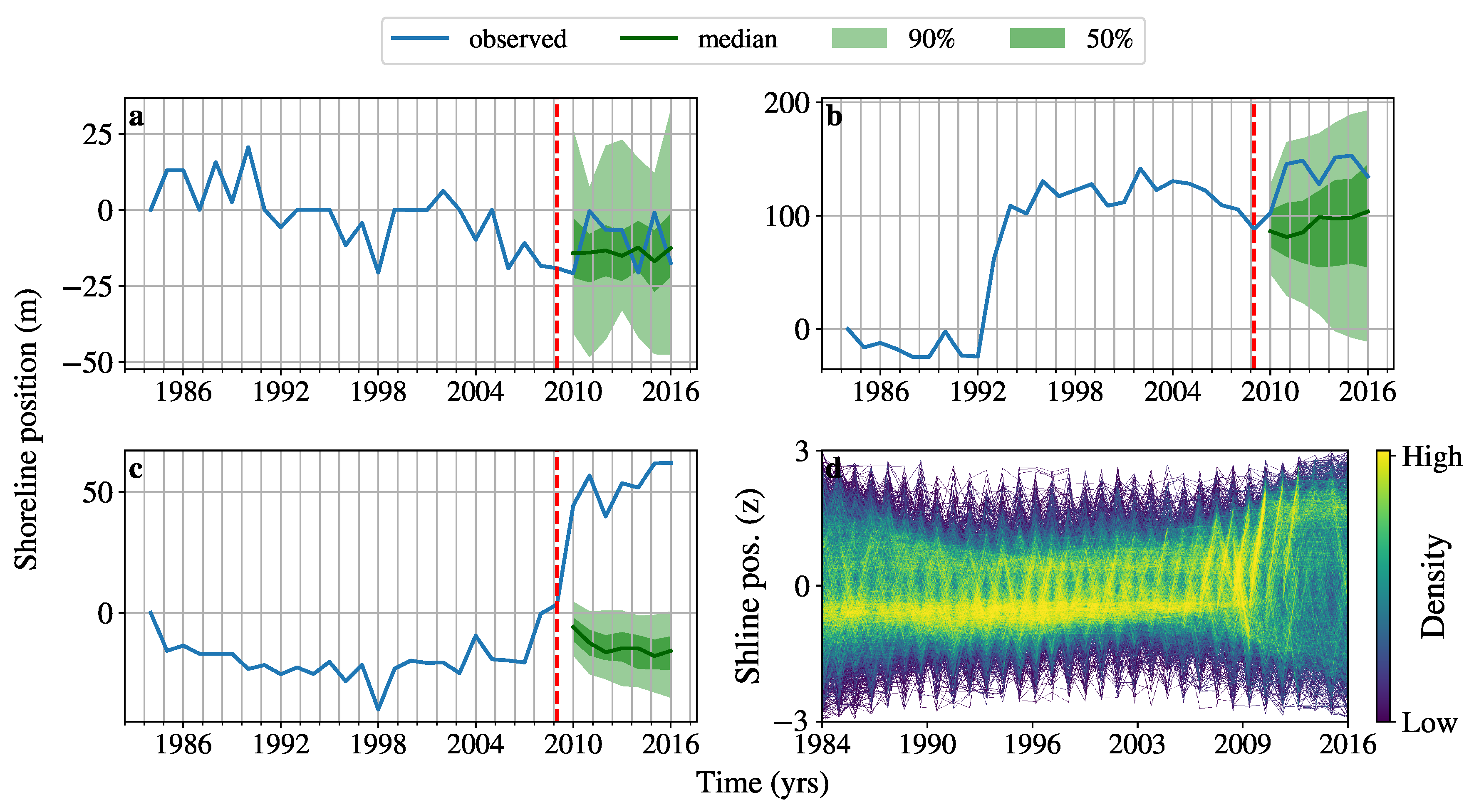 Remotesensing 13 00934 g008