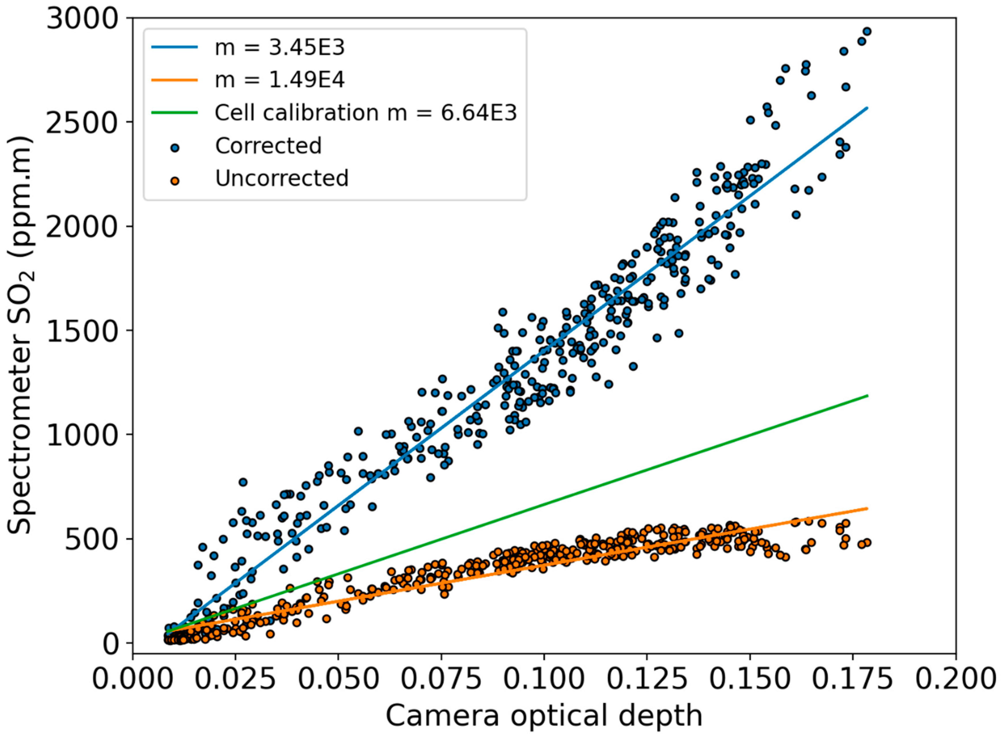 Remotesensing 13 00935 g003 Remotesensing 13 00935 g003