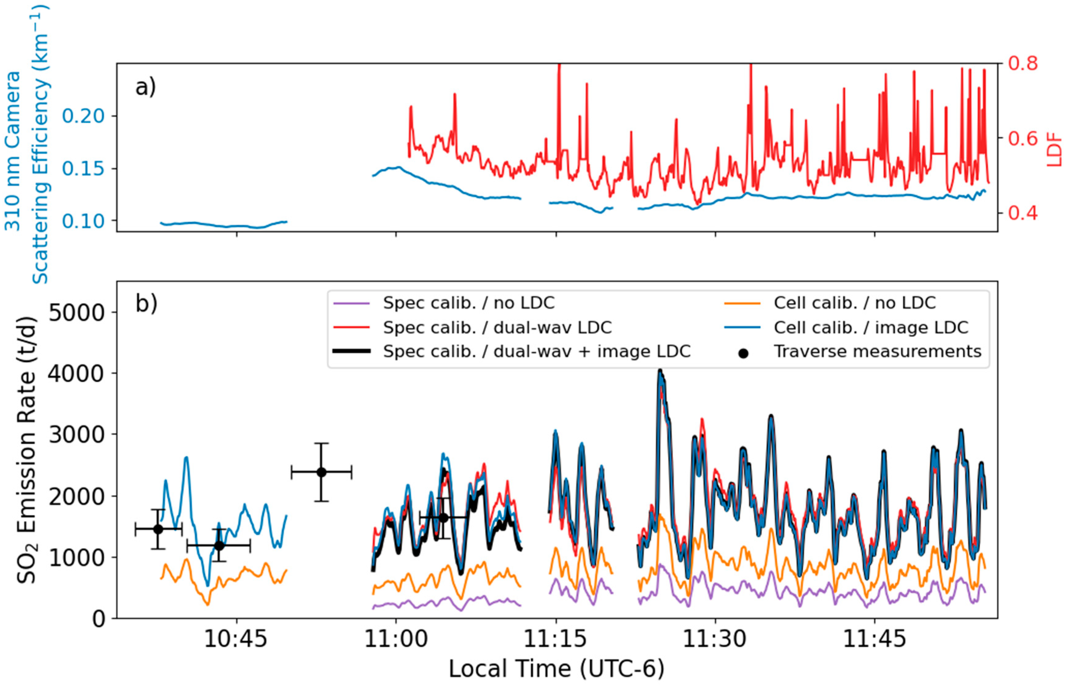 Remotesensing 13 00935 g007 Remotesensing 13 00935 g007