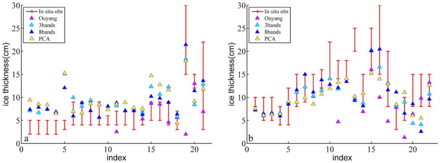 Remotesensing 13 00936 g005 Remotesensing 13 00936 g005