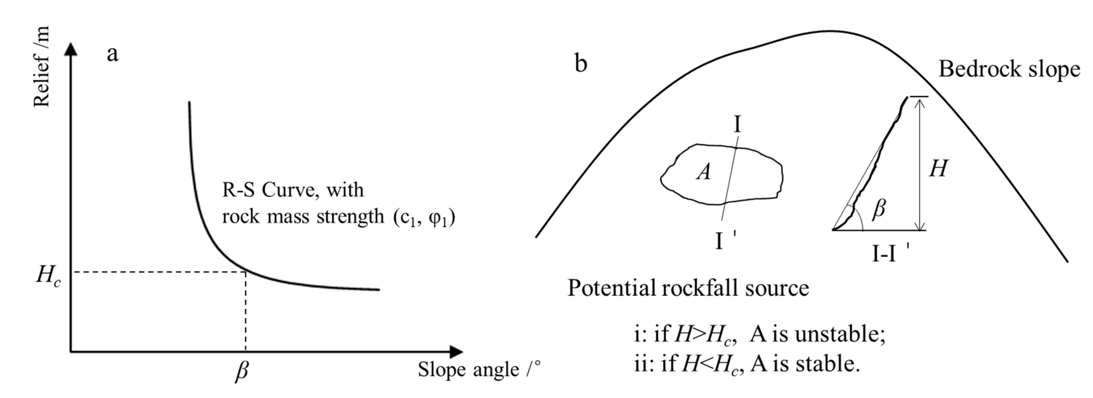 Remotesensing 13 00938 g003