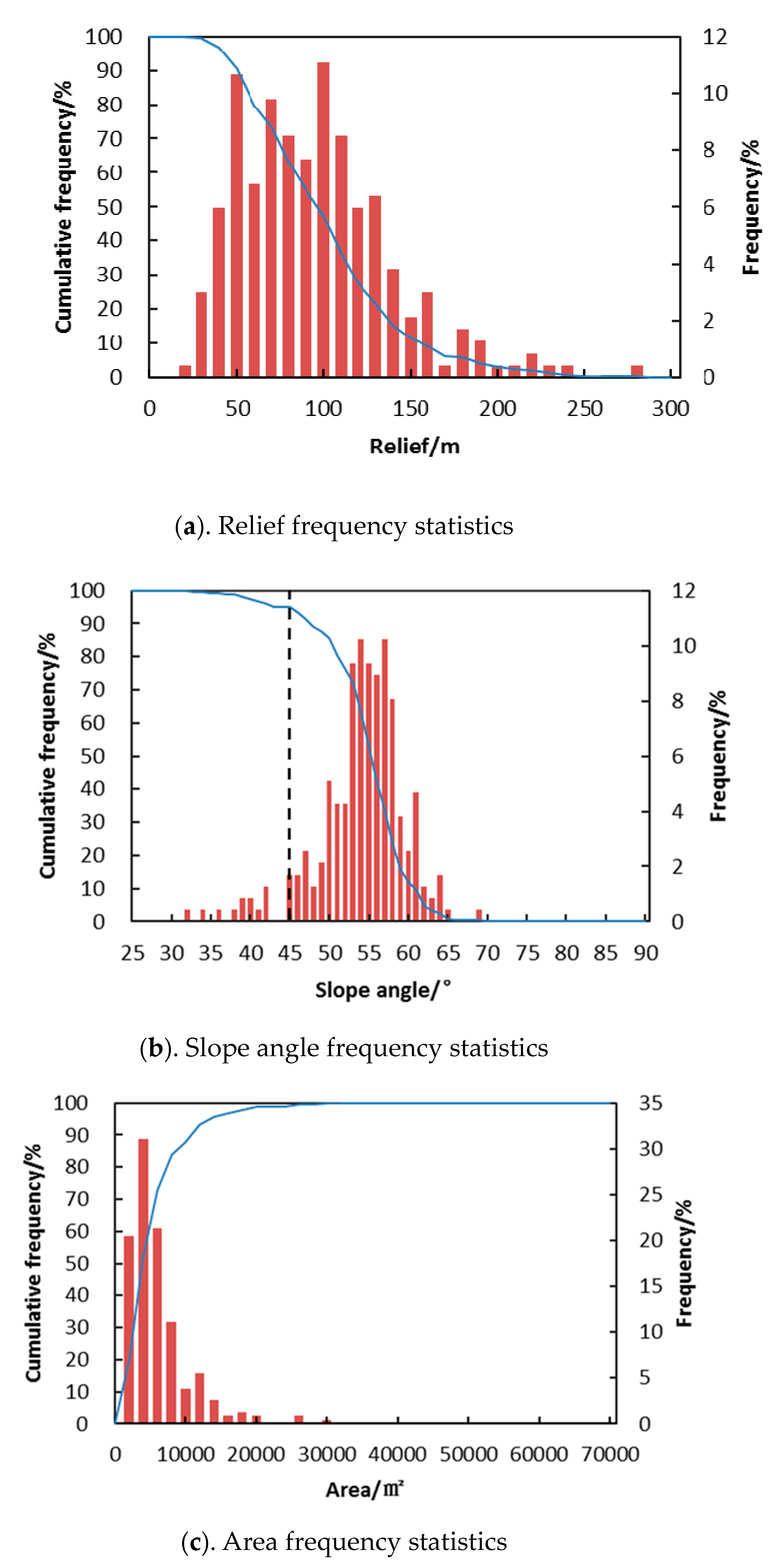 Remotesensing 13 00938 g004