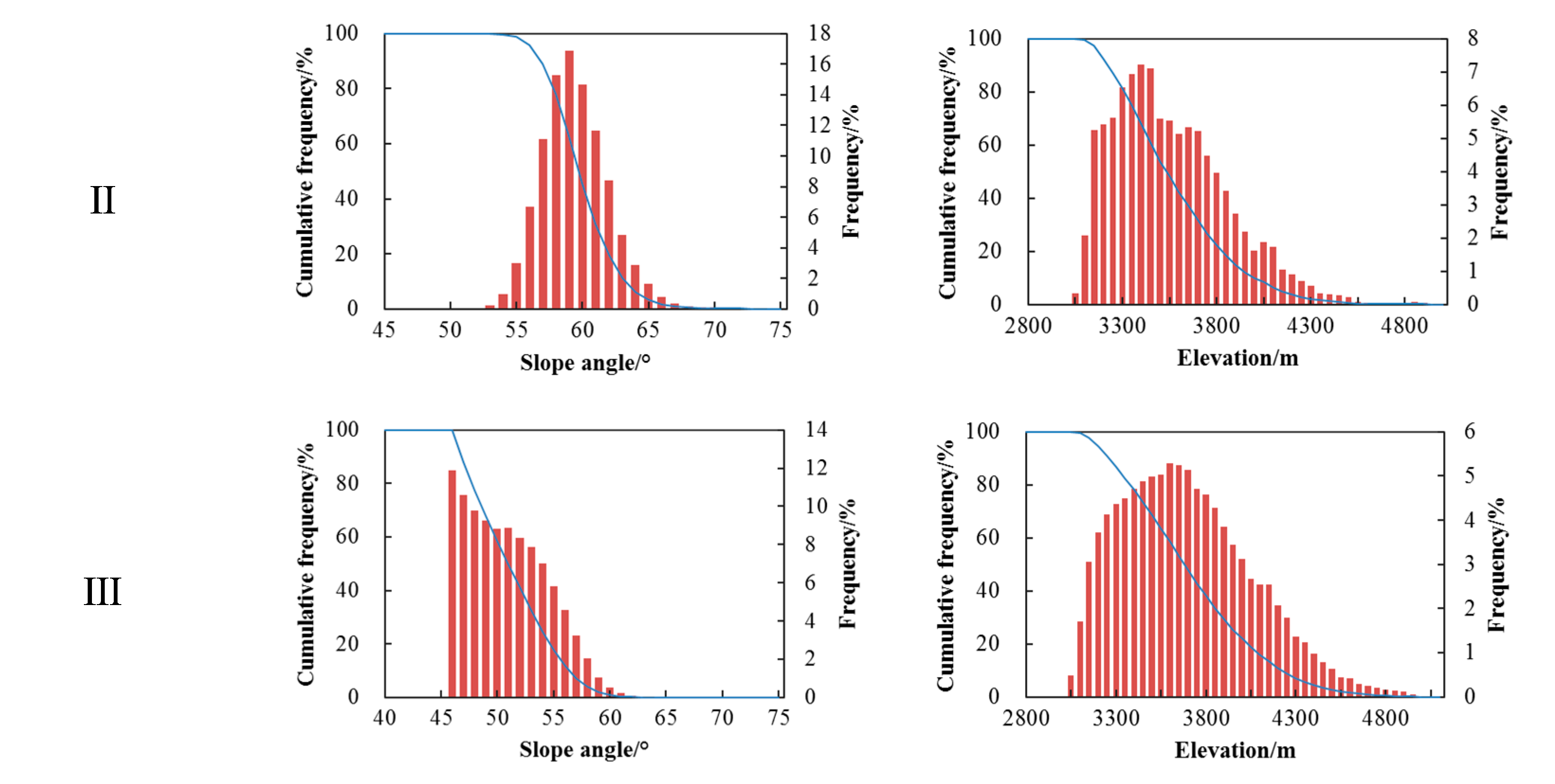 Remotesensing 13 00938 g007b
