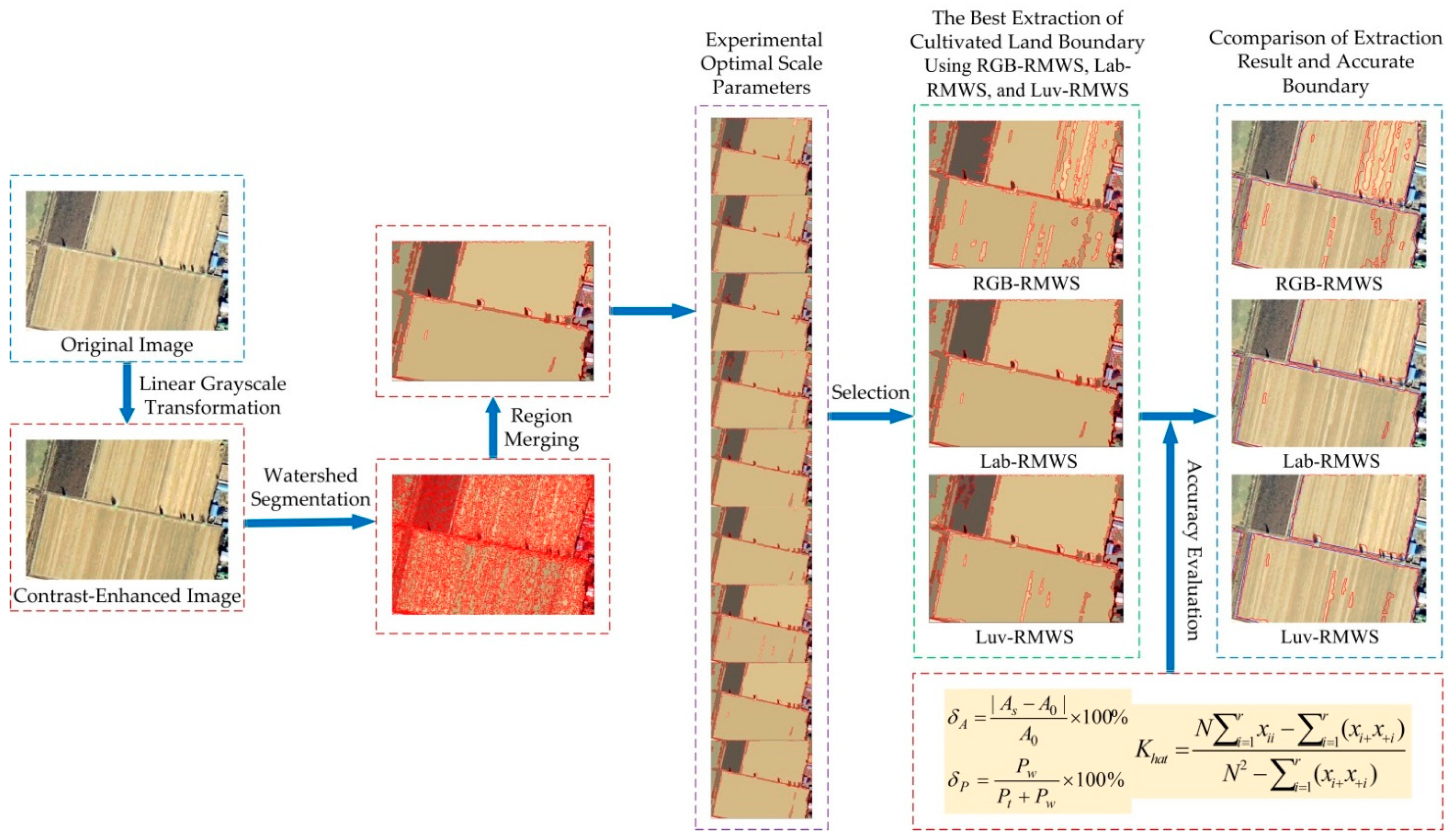 Remotesensing 13 00939 g003