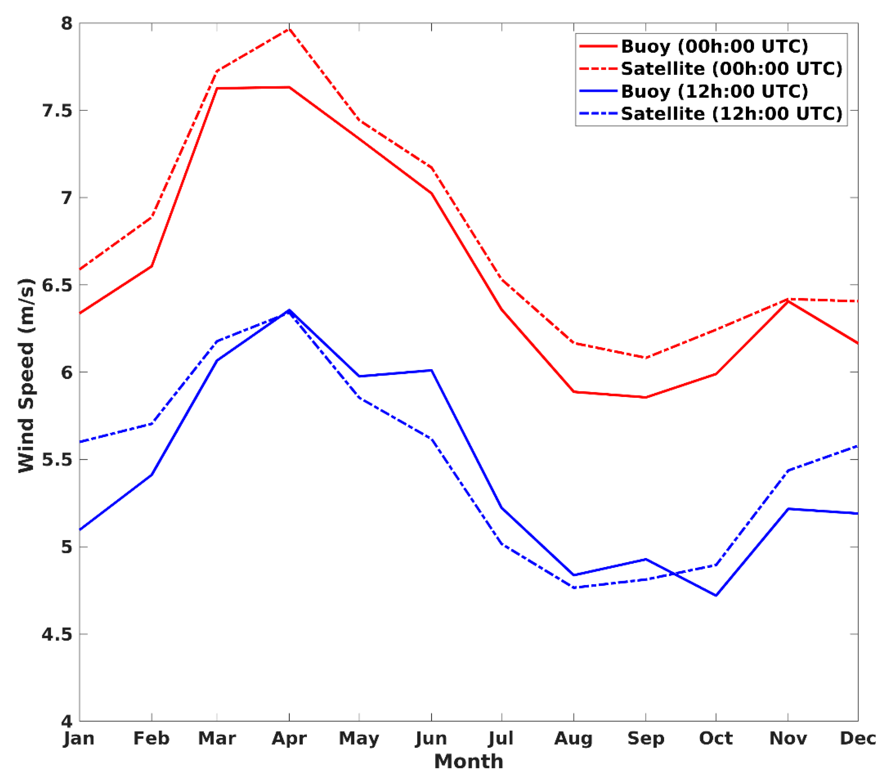 Remotesensing 13 00940 g0a3