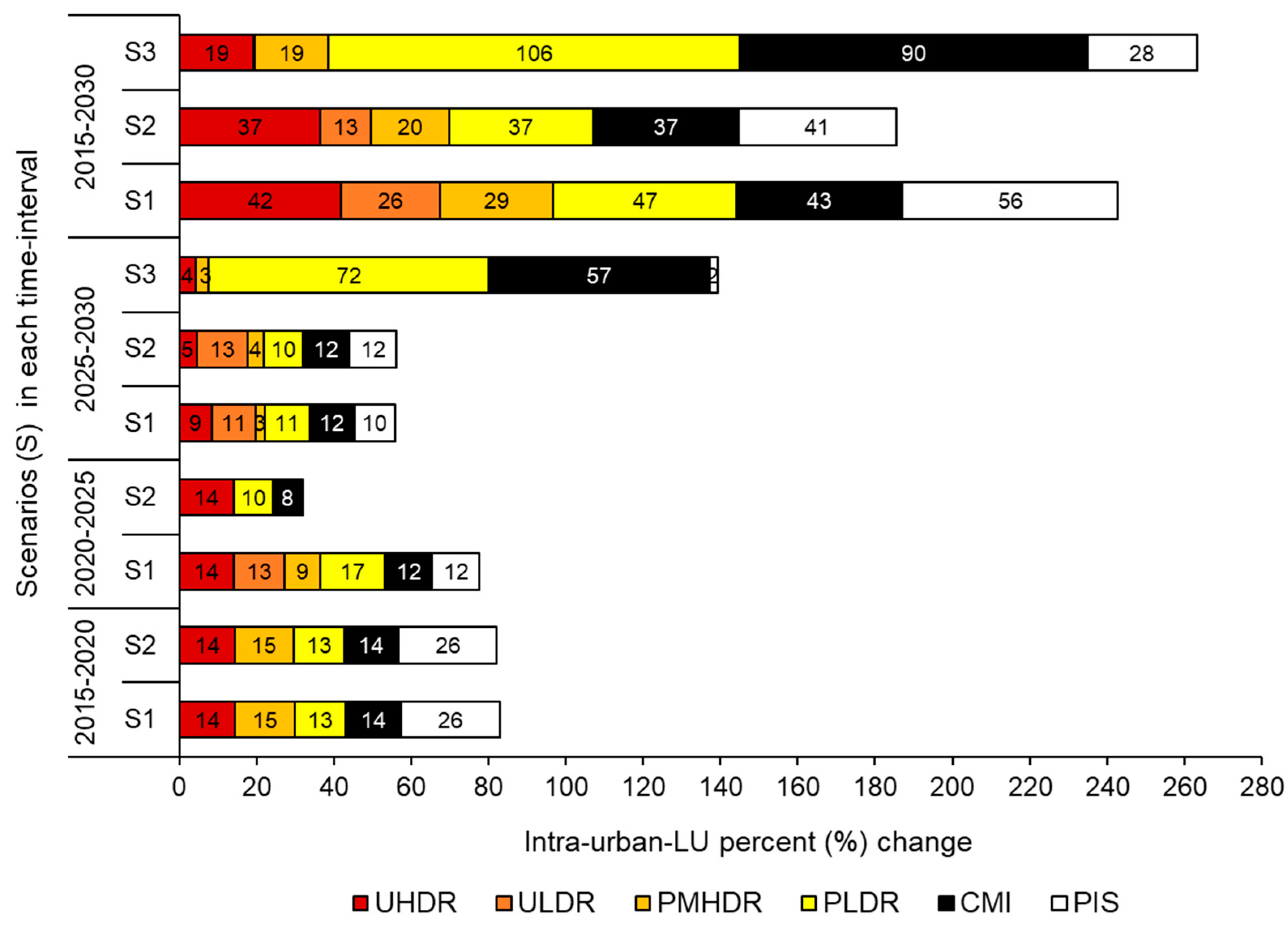 Remotesensing 13 00942 g008