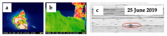 Remotesensing 13 00944 g003 Remotesensing 13 00944 g003