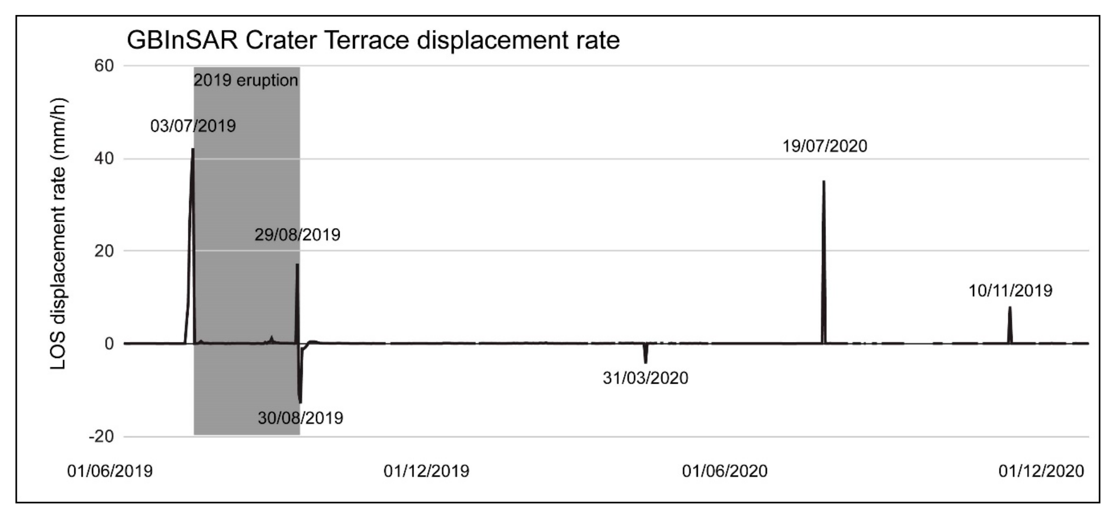 Remotesensing 13 00944 g021