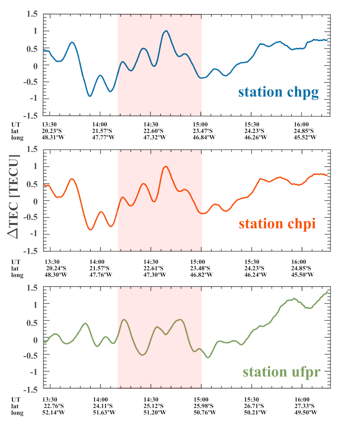 Remotesensing 13 00945 g005 Remotesensing 13 00945 g005