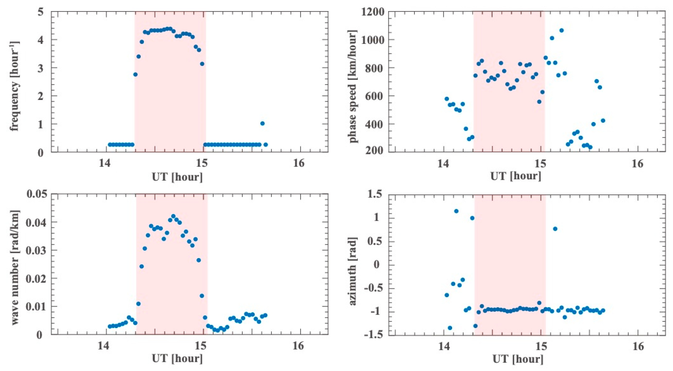 Remotesensing 13 00945 g006 Remotesensing 13 00945 g006