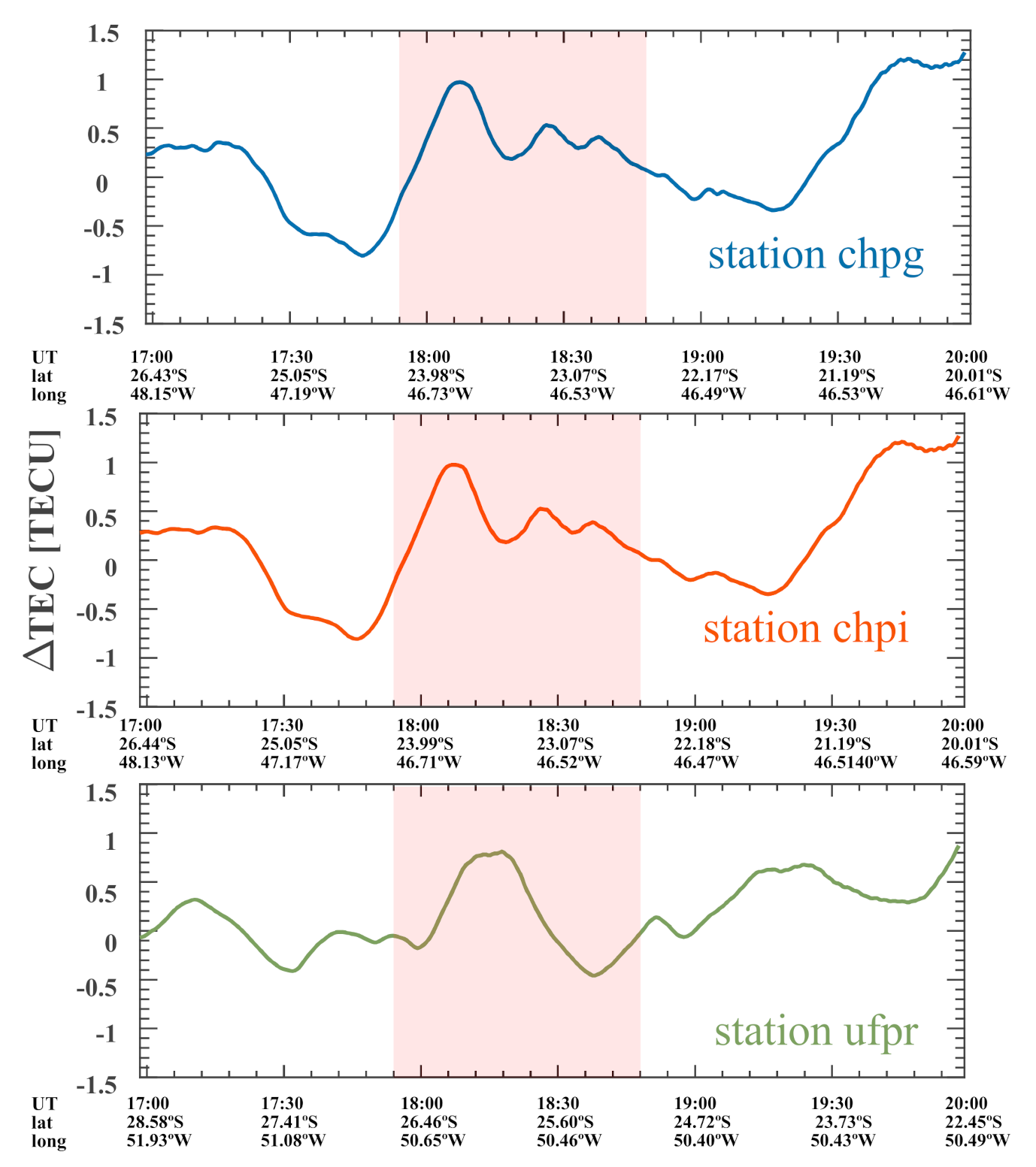 Remotesensing 13 00945 g008 Remotesensing 13 00945 g008