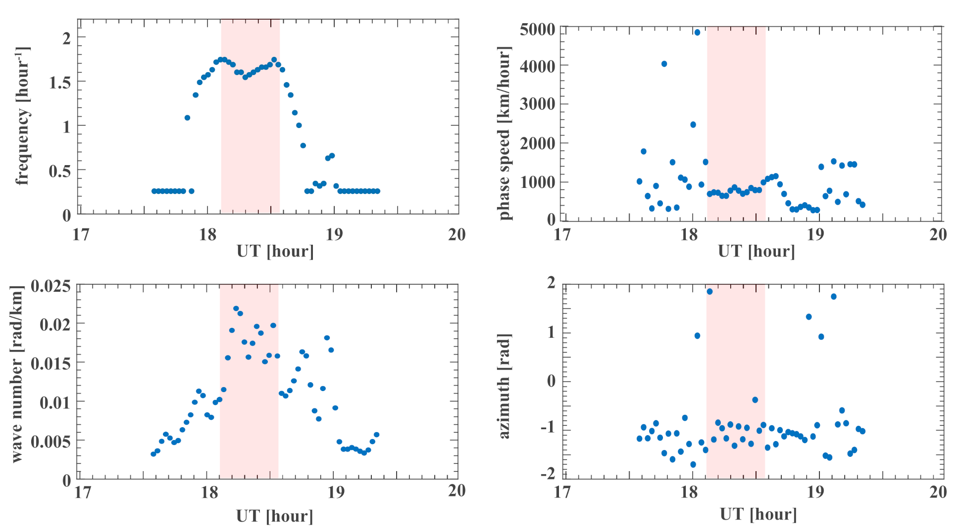 Remotesensing 13 00945 g009 Remotesensing 13 00945 g009